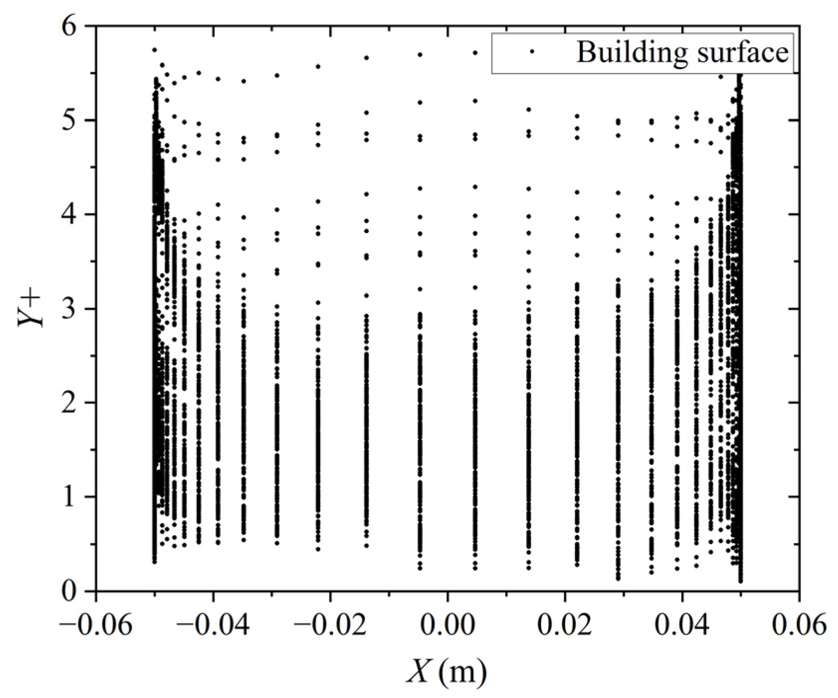Buildings 14 01252 g005
