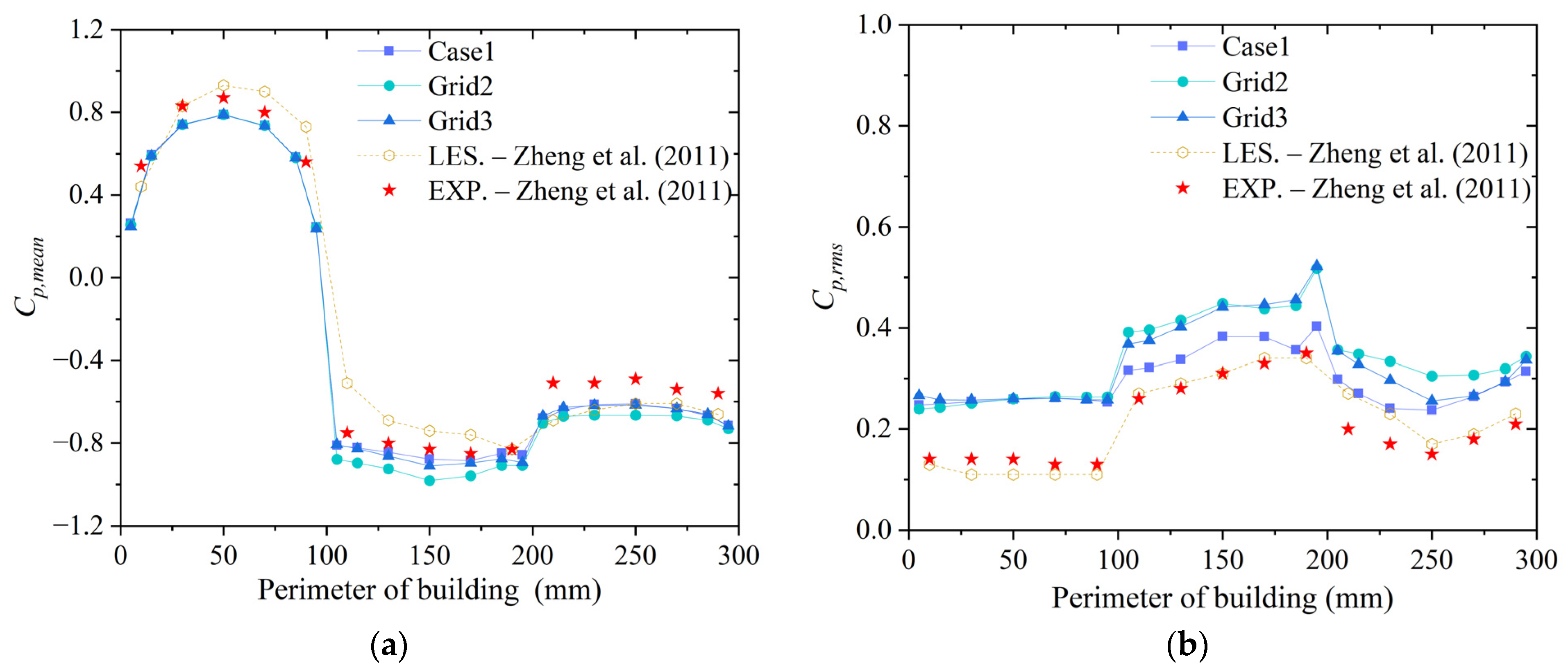 Buildings 14 01252 g007