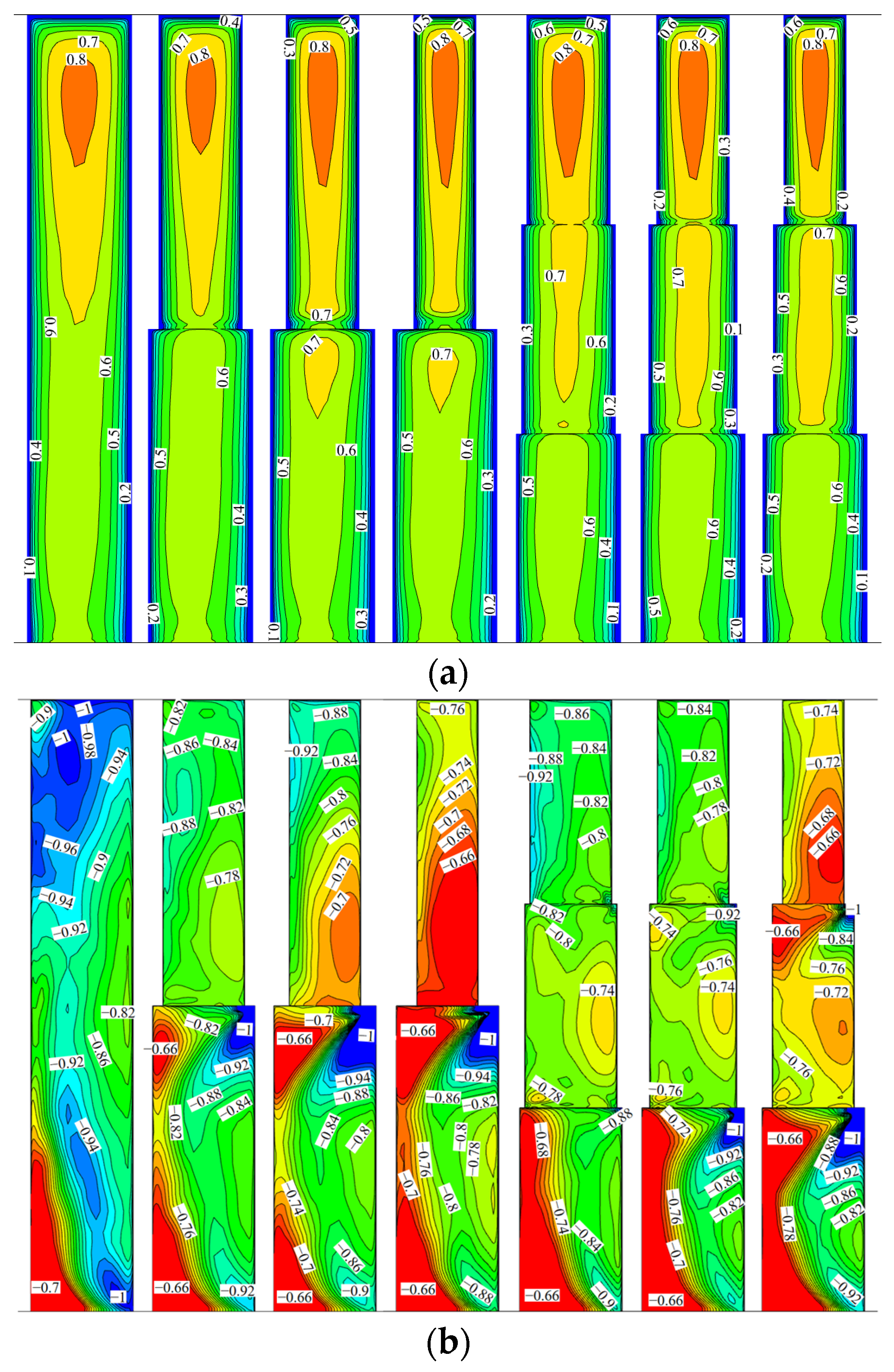 Buildings 14 01252 g008a