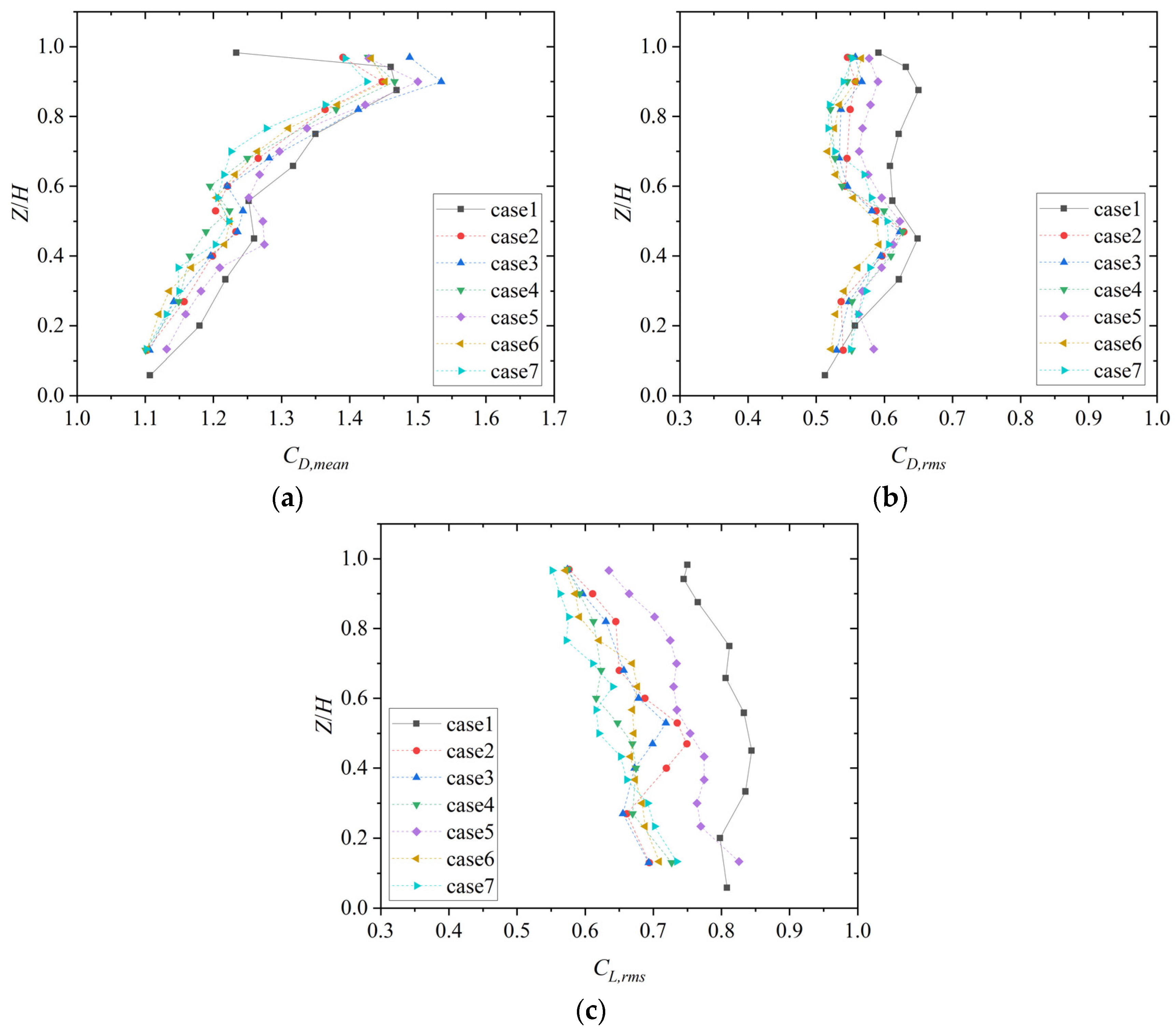 Buildings 14 01252 g009
