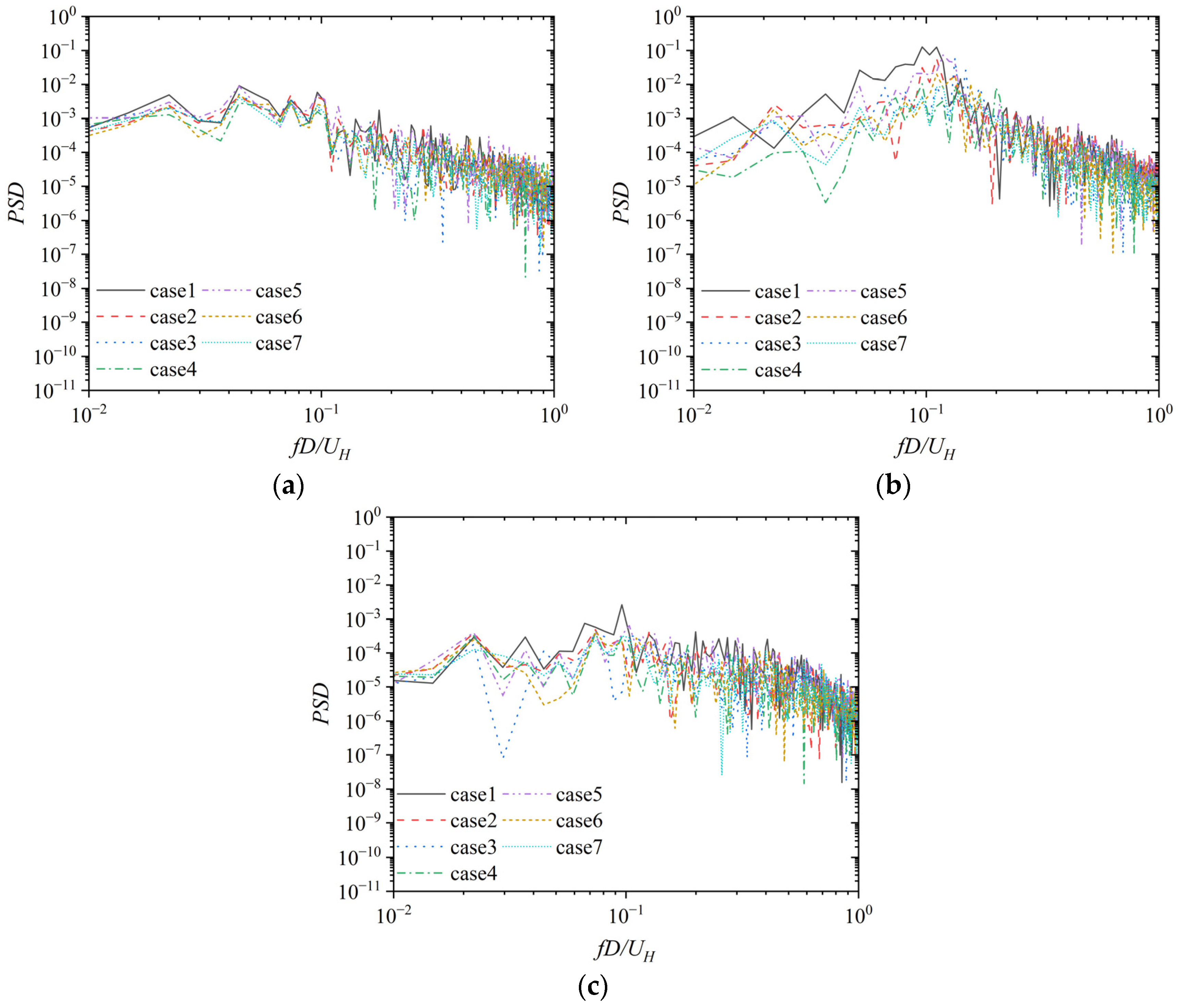 Buildings 14 01252 g010