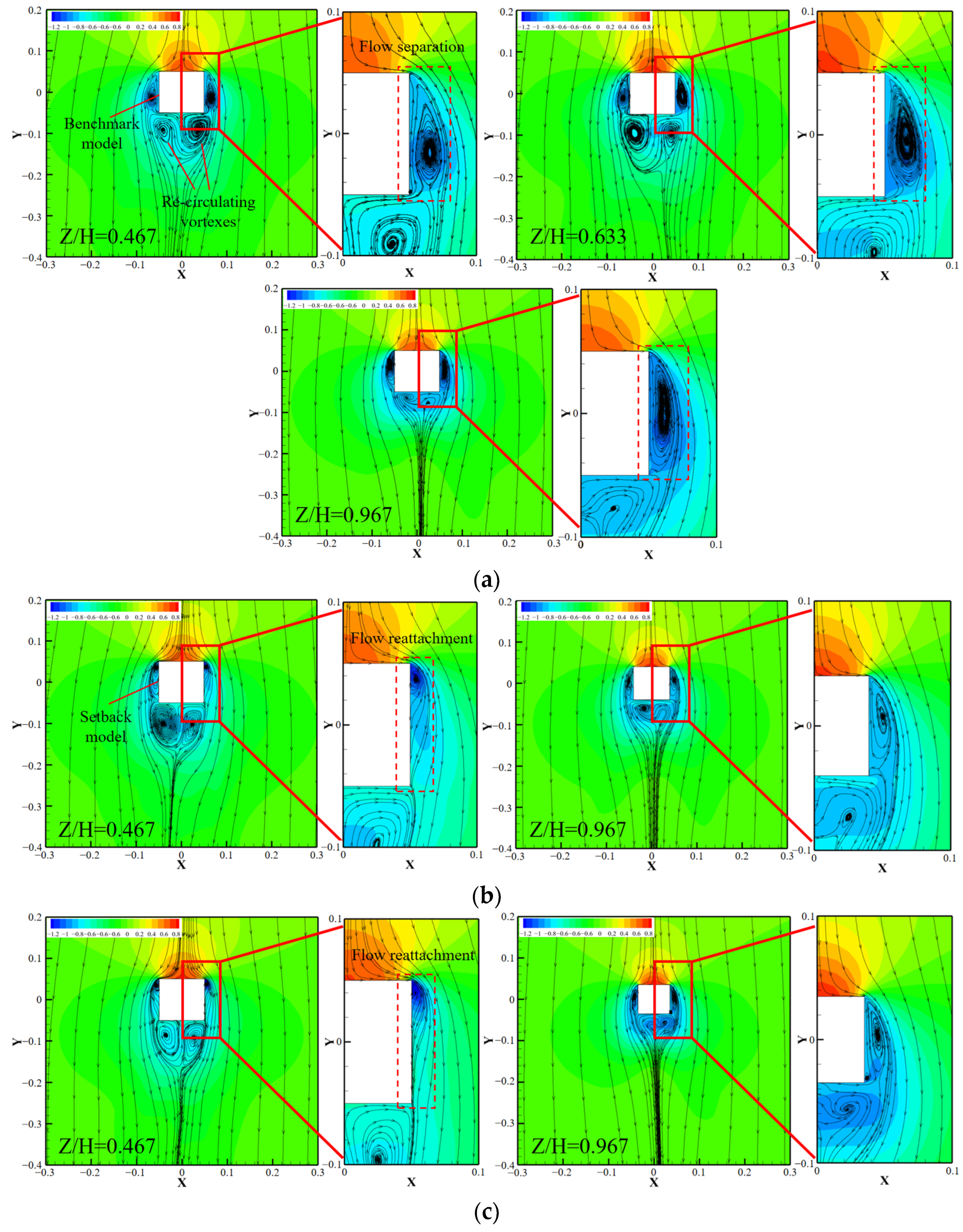 Buildings 14 01252 g012a