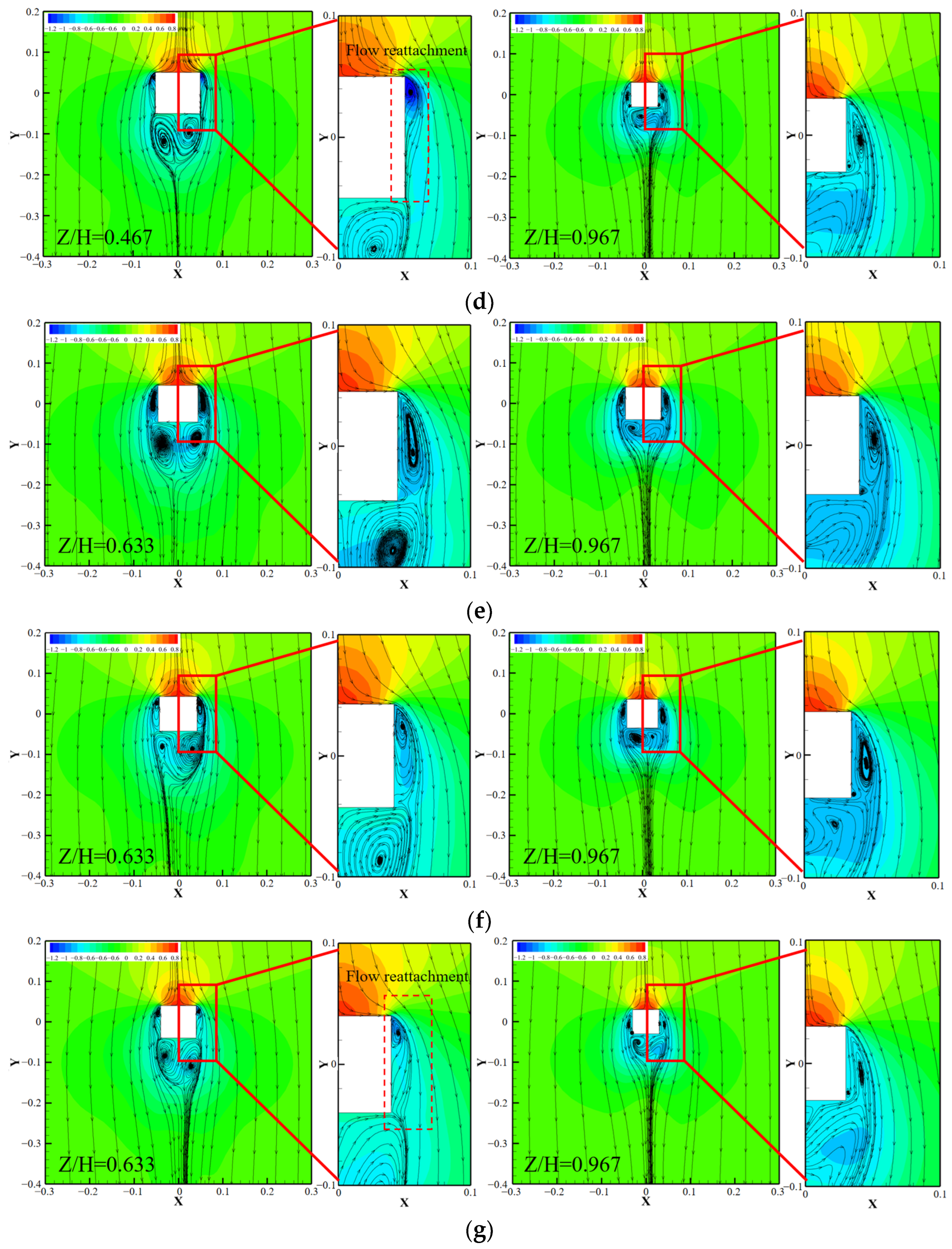 Buildings 14 01252 g012b