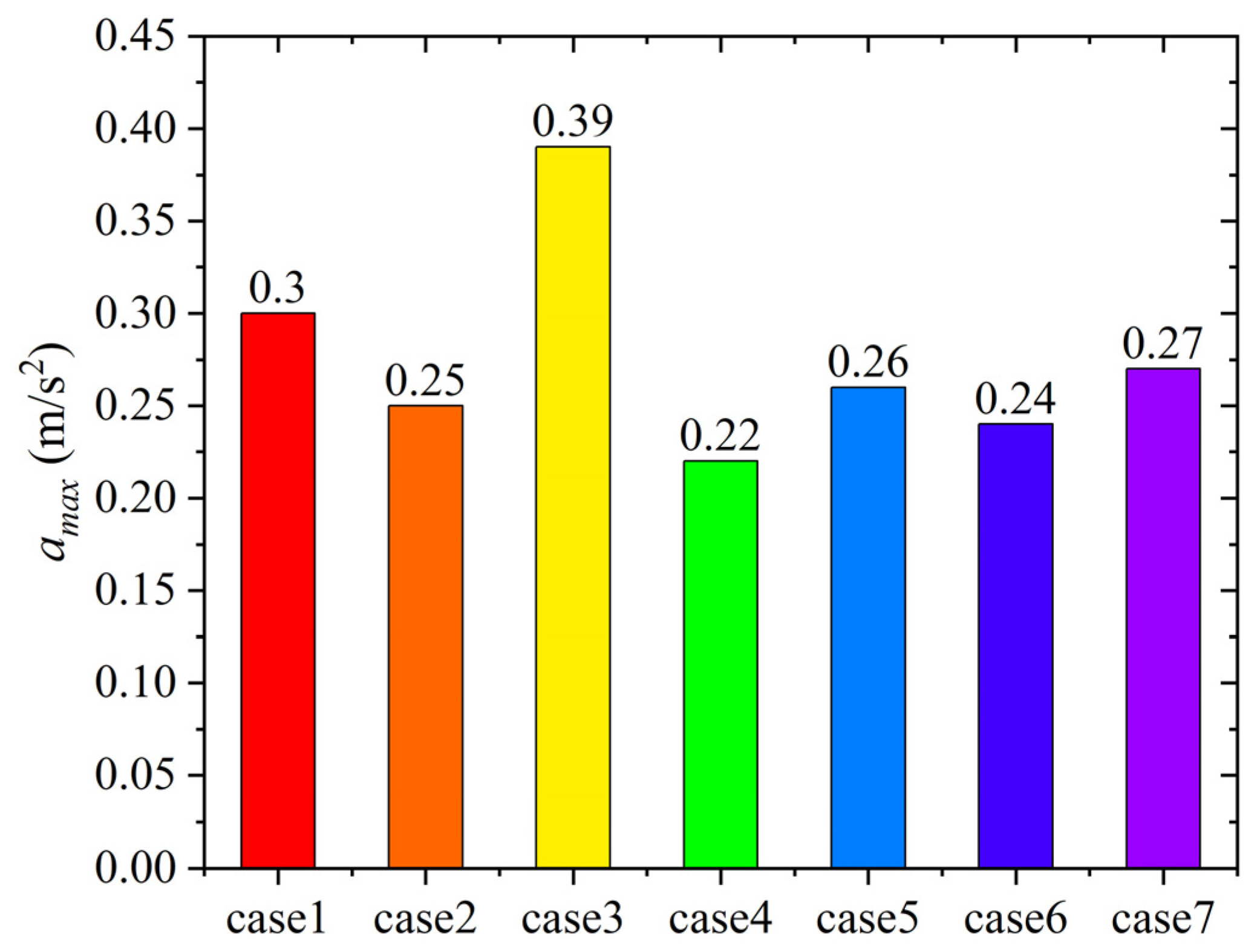 Buildings 14 01252 g014