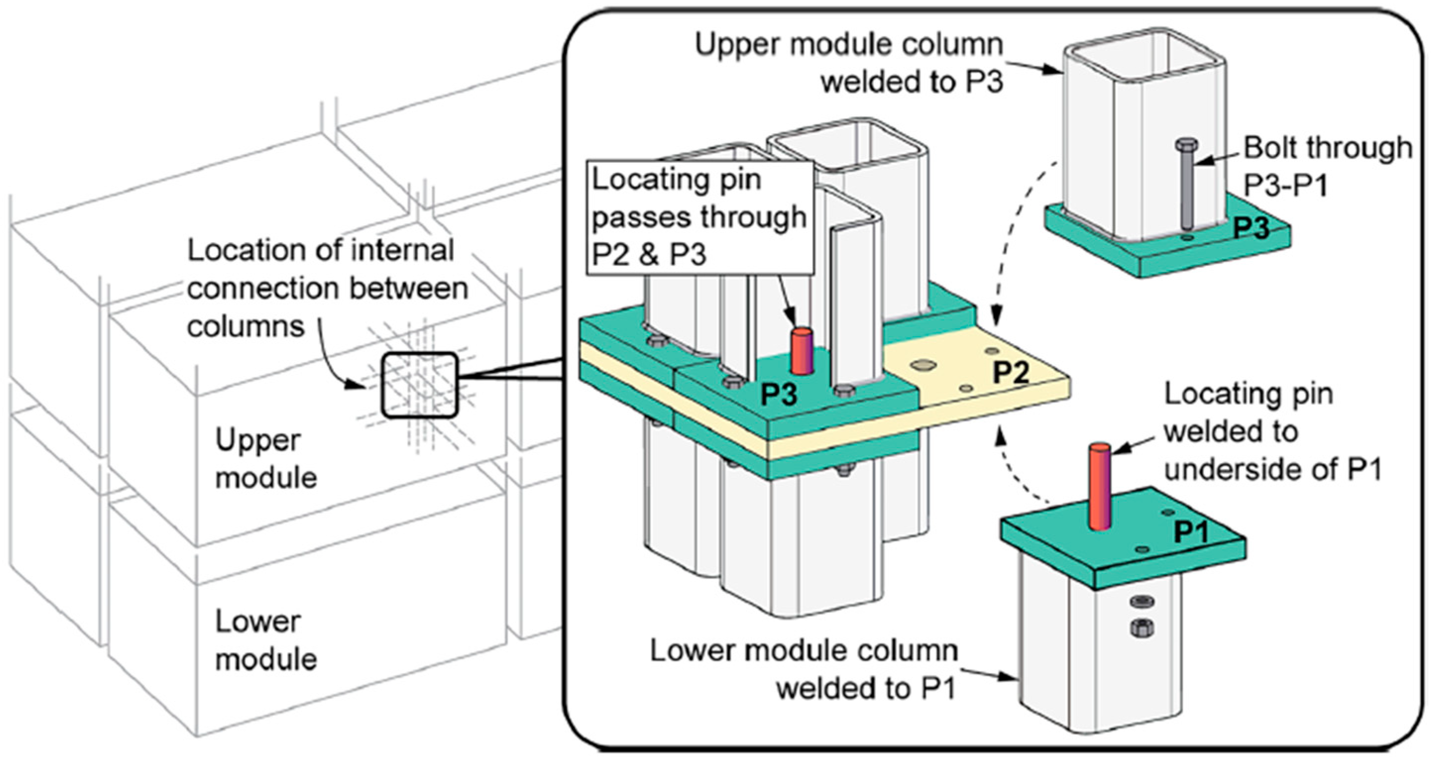 Buildings 14 01254 g002