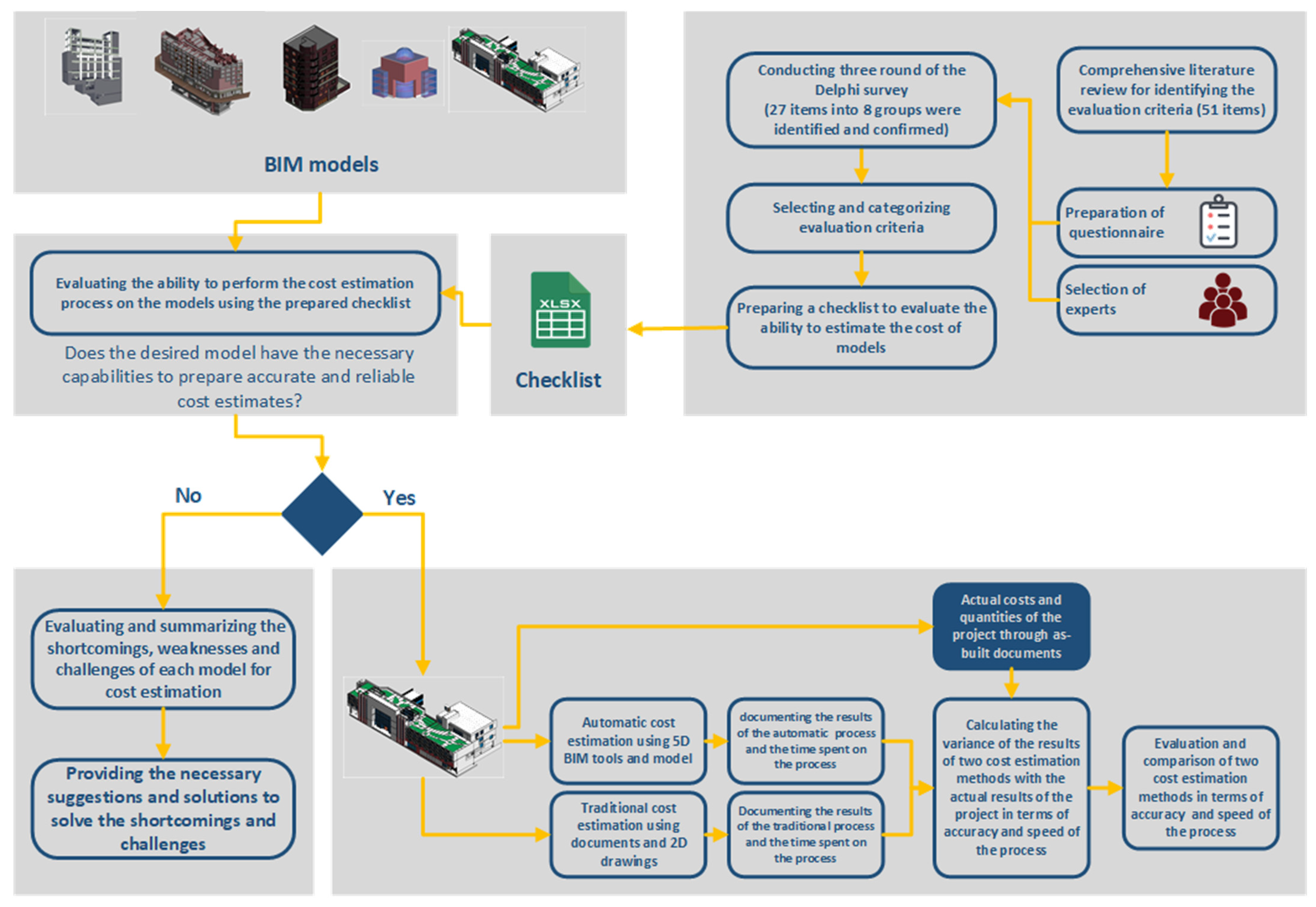 Buildings 14 01260 g005 Buildings 14 01260 g005