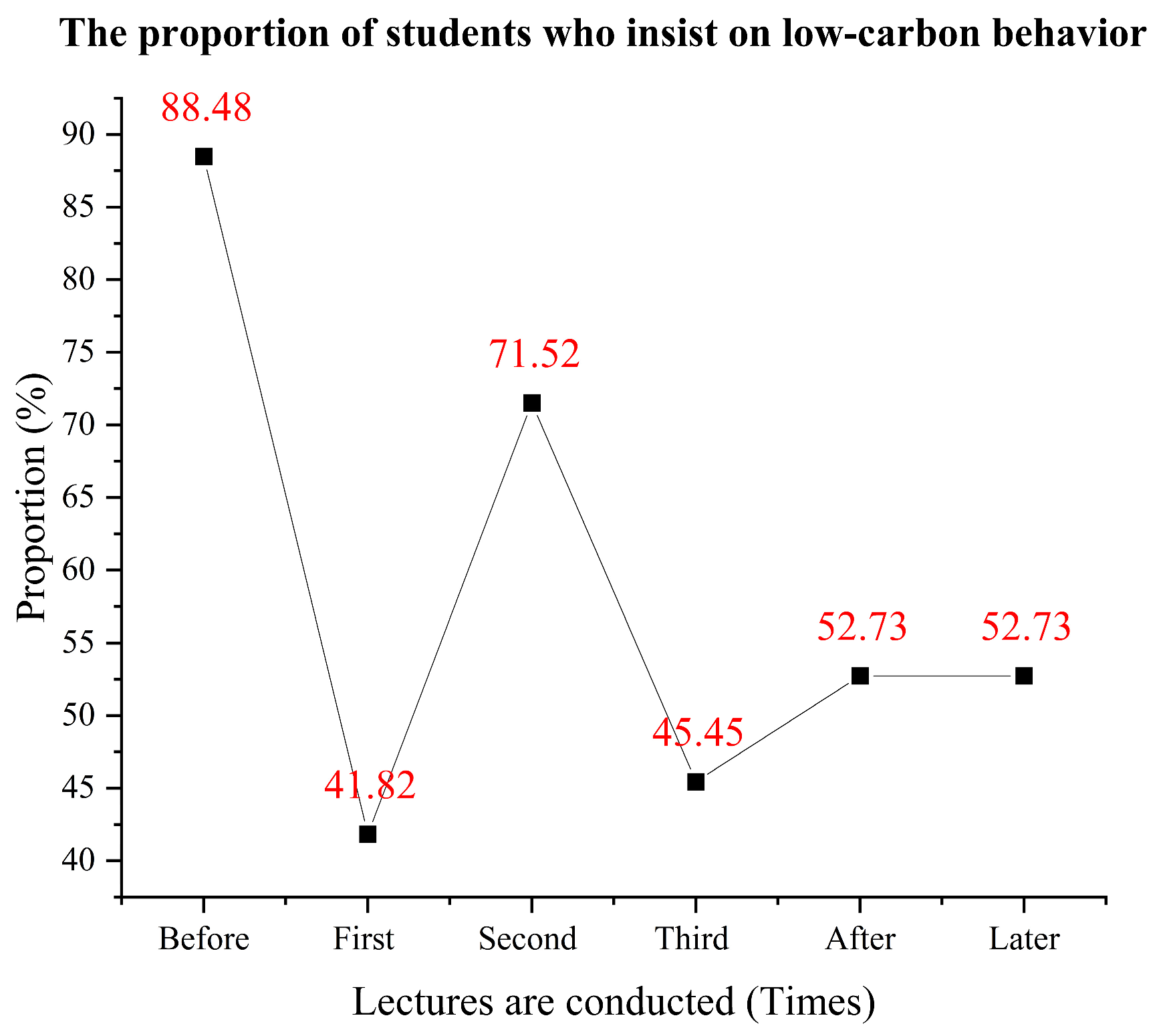 Buildings 14 01262 g002
