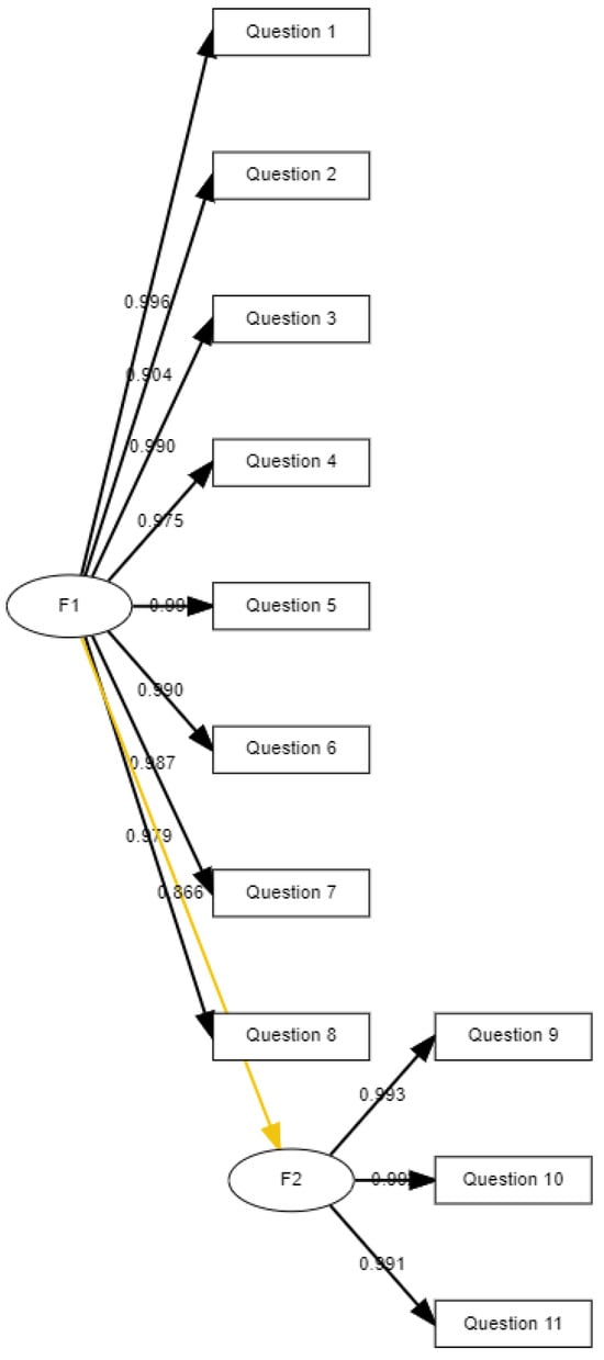 Buildings 14 01262 g0a1