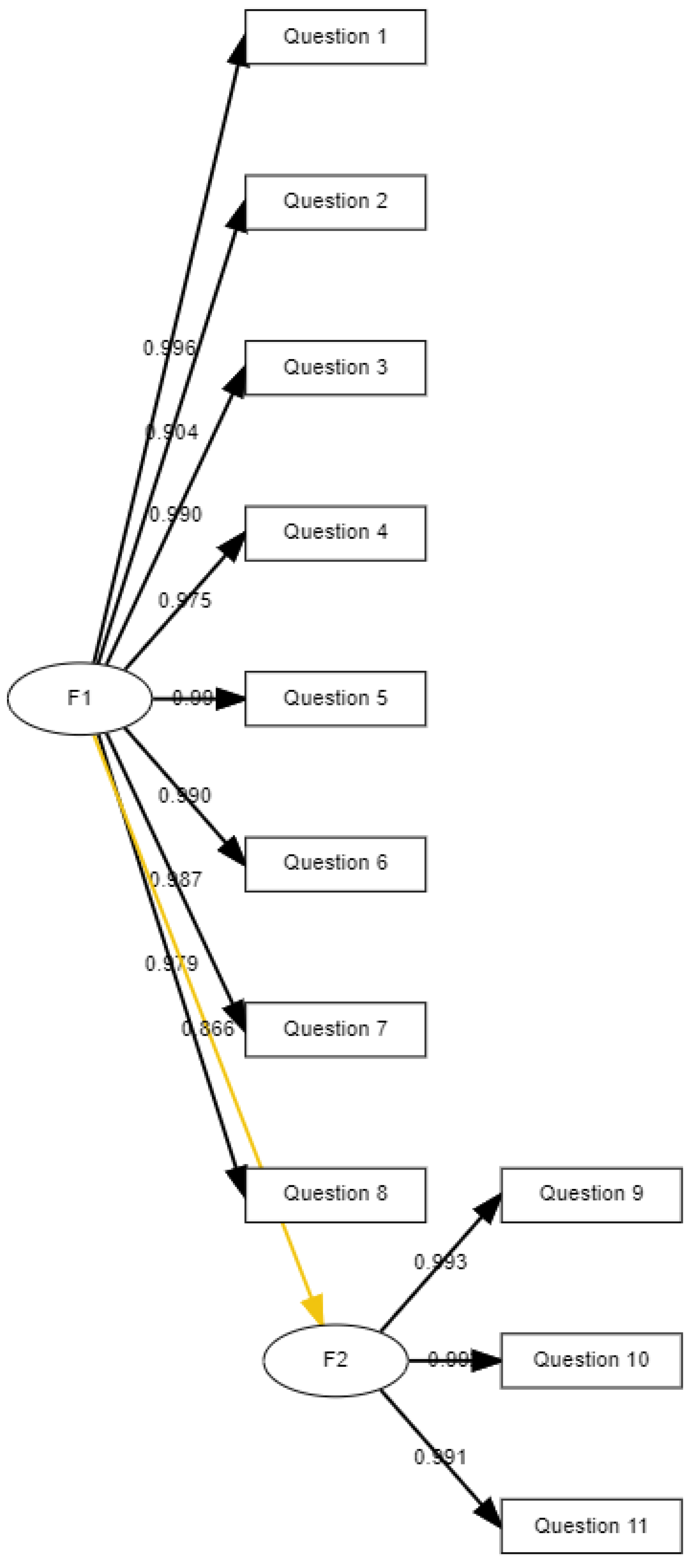 Buildings 14 01262 g0a1