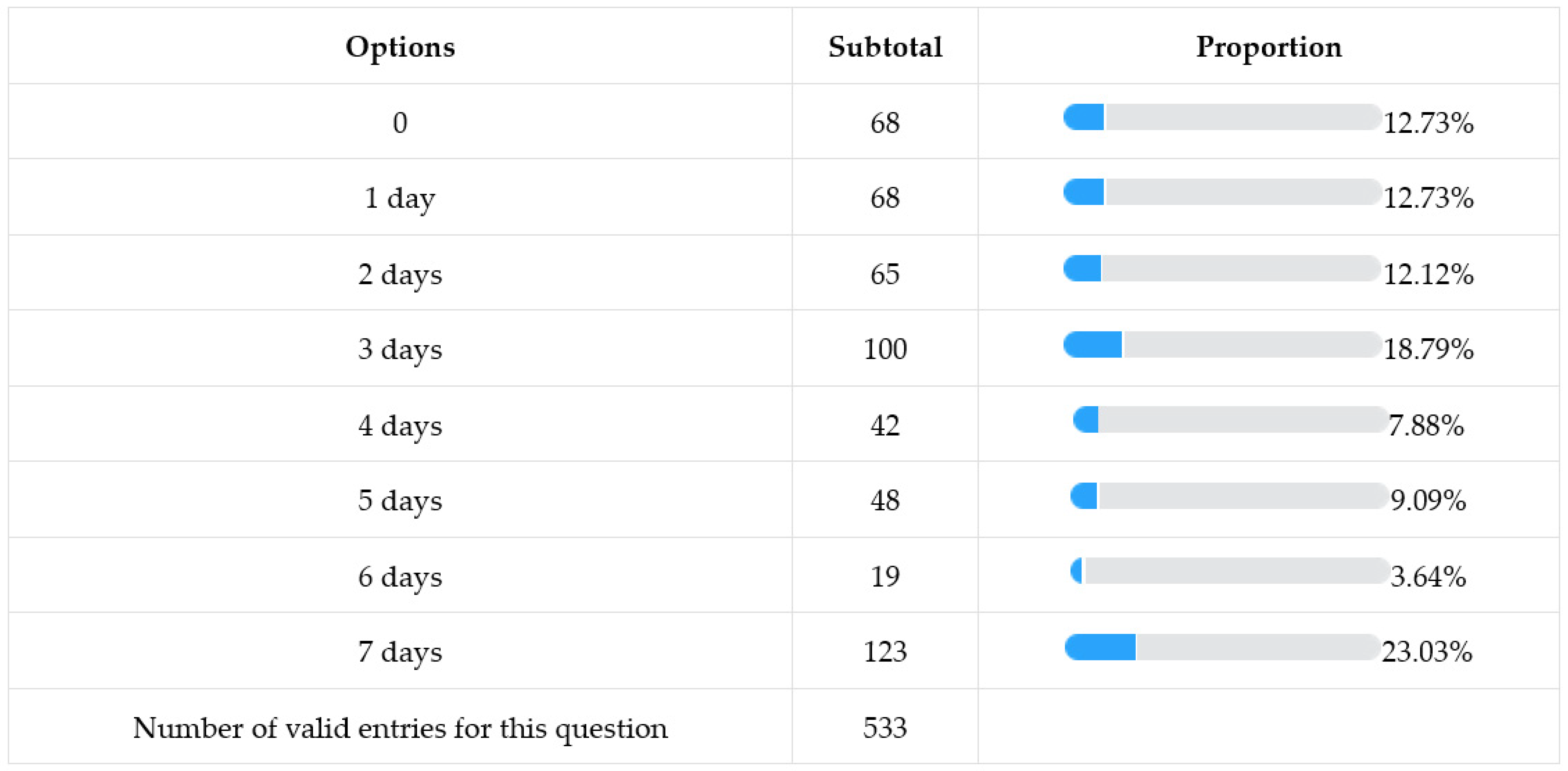 Buildings 14 01262 i002
