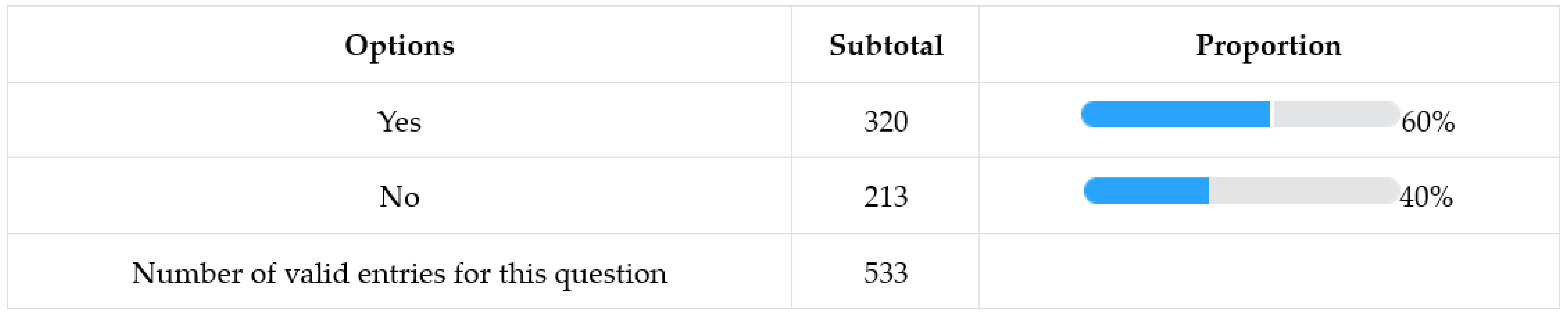 Buildings 14 01262 i003