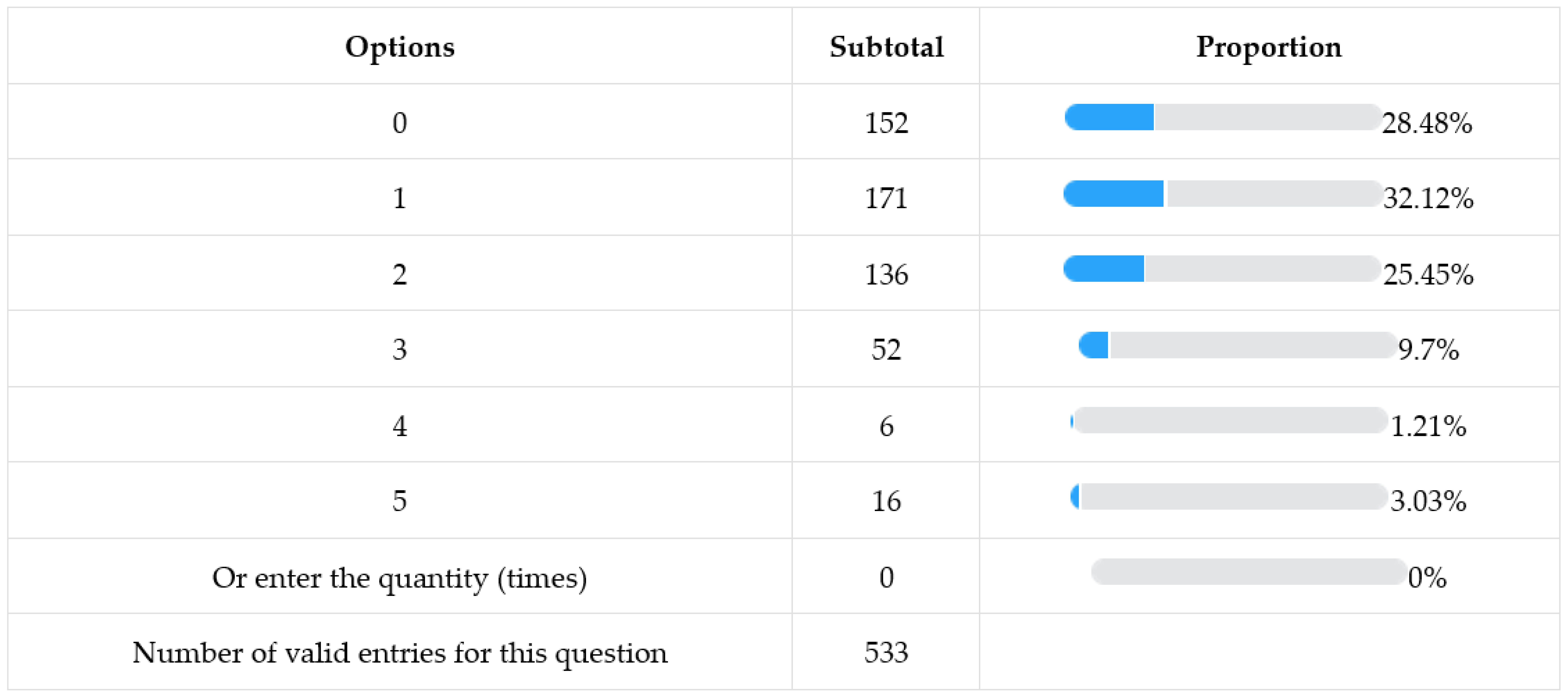 Buildings 14 01262 i006
