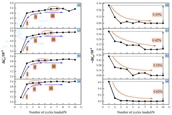 Buildings 14 01264 g007