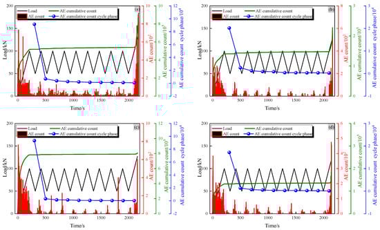 Buildings 14 01264 g009