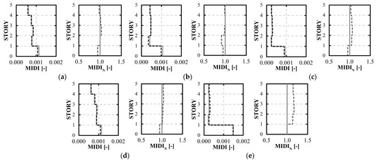 Buildings 14 01269 g020