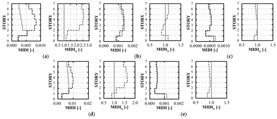 Buildings 14 01269 g021