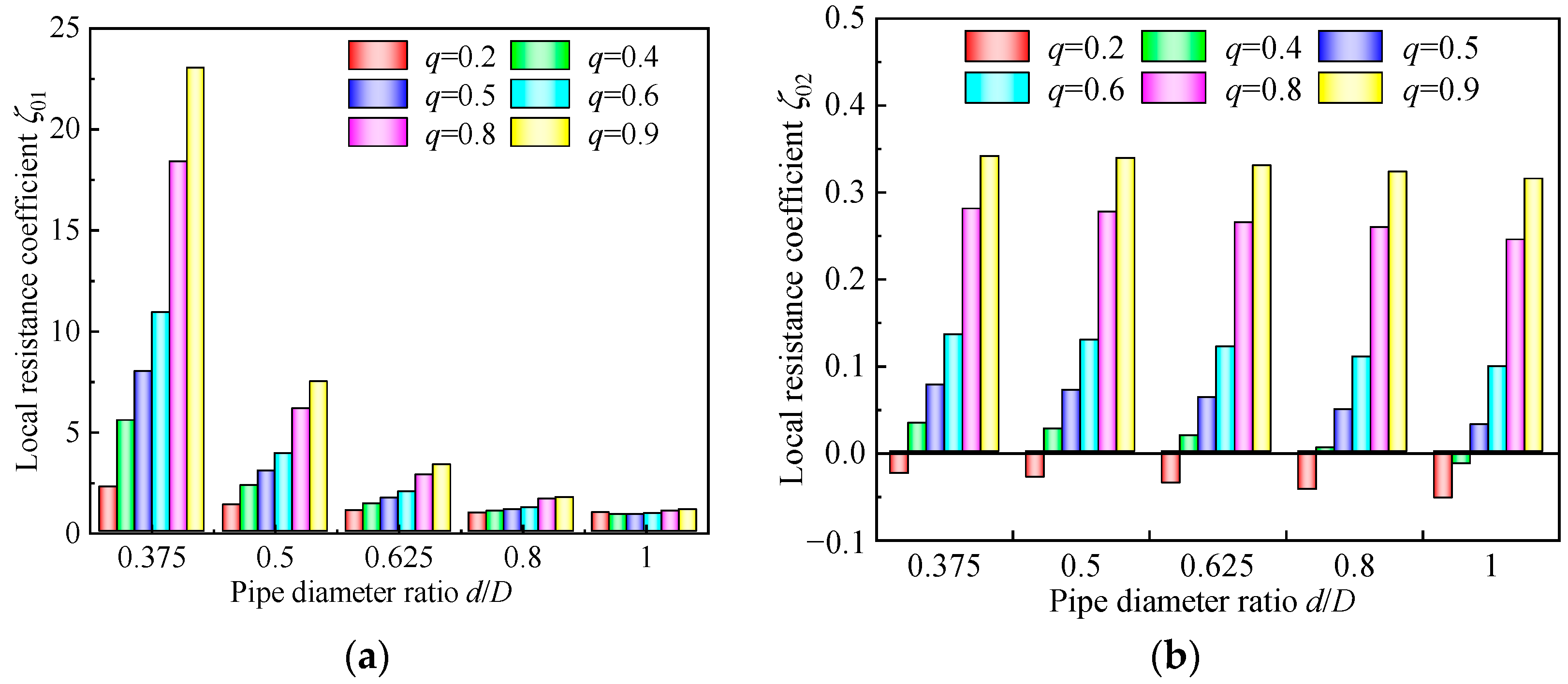 Buildings 14 01271 g006