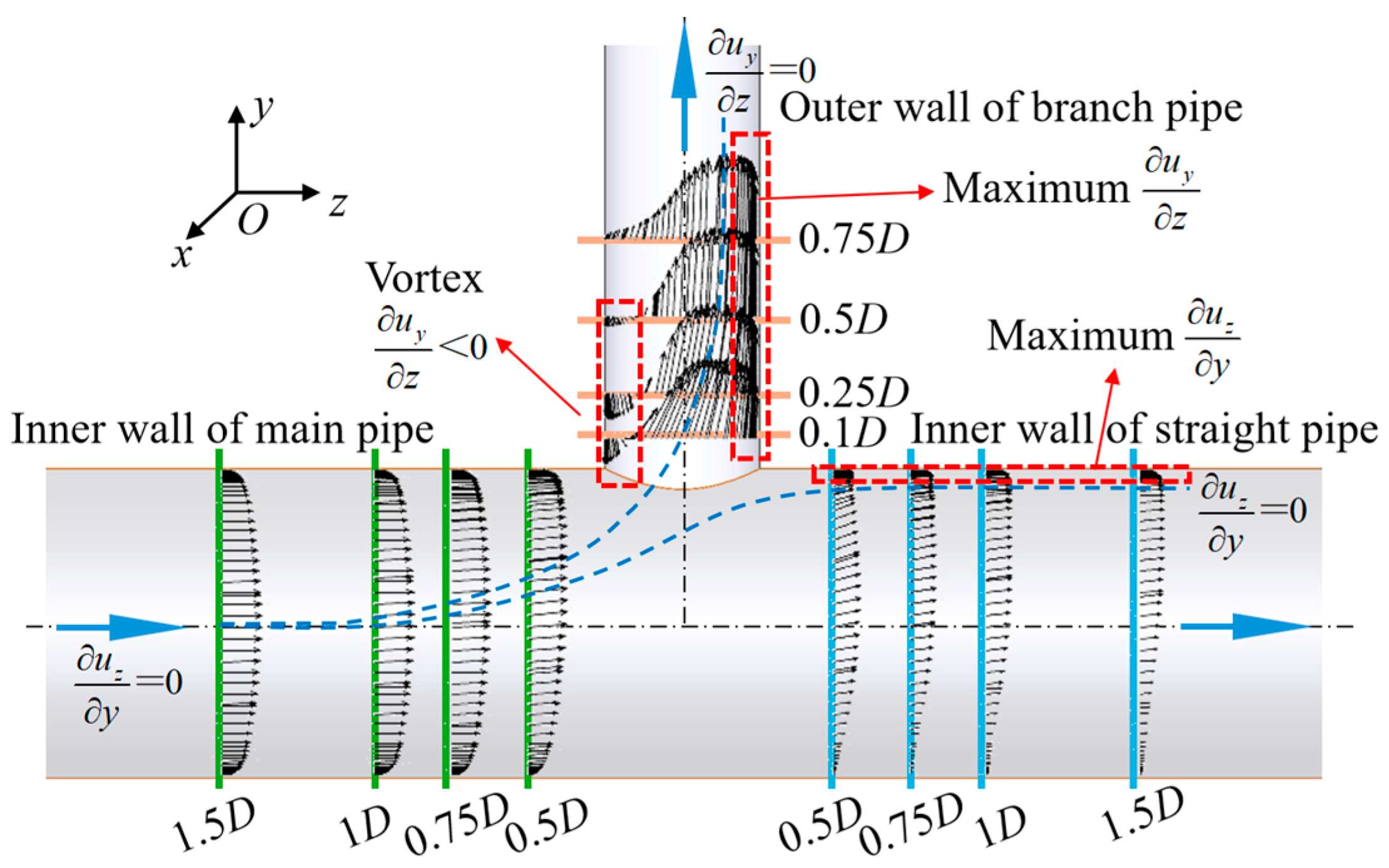 Buildings 14 01271 g007