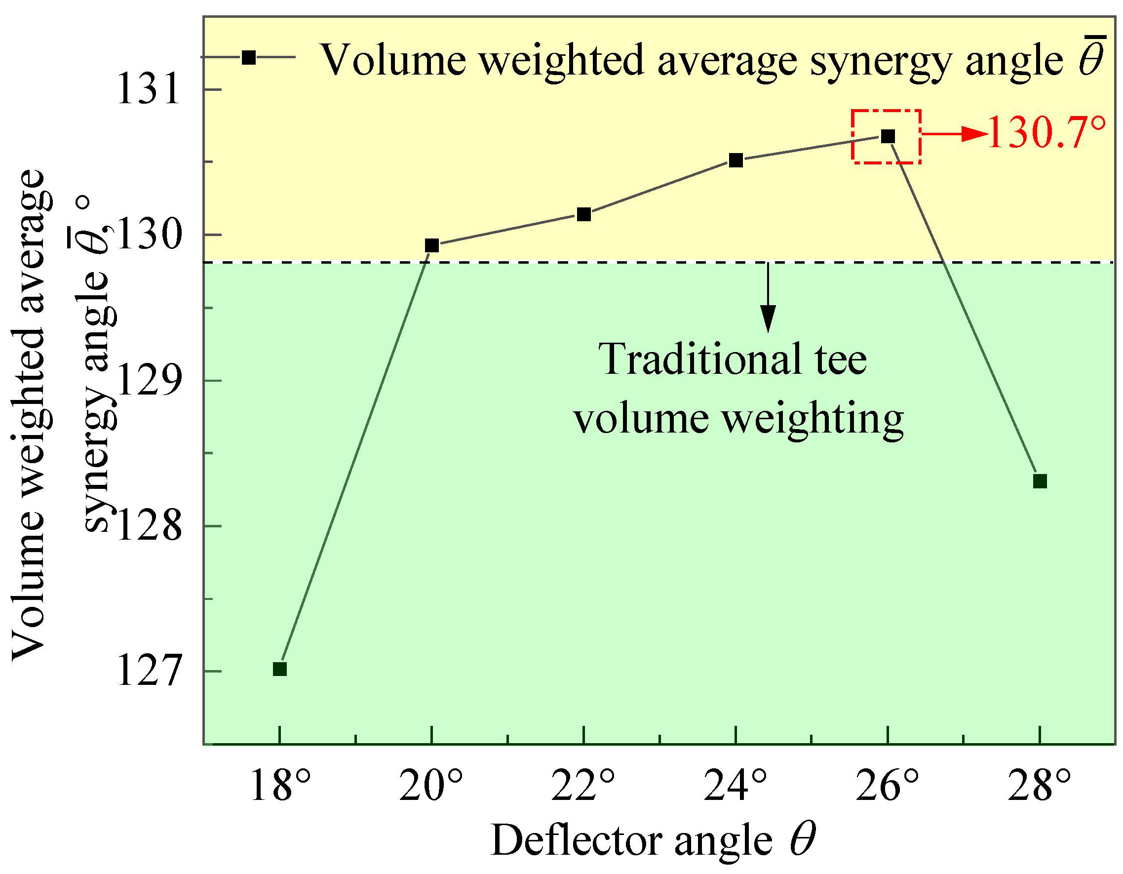 Buildings 14 01271 g010