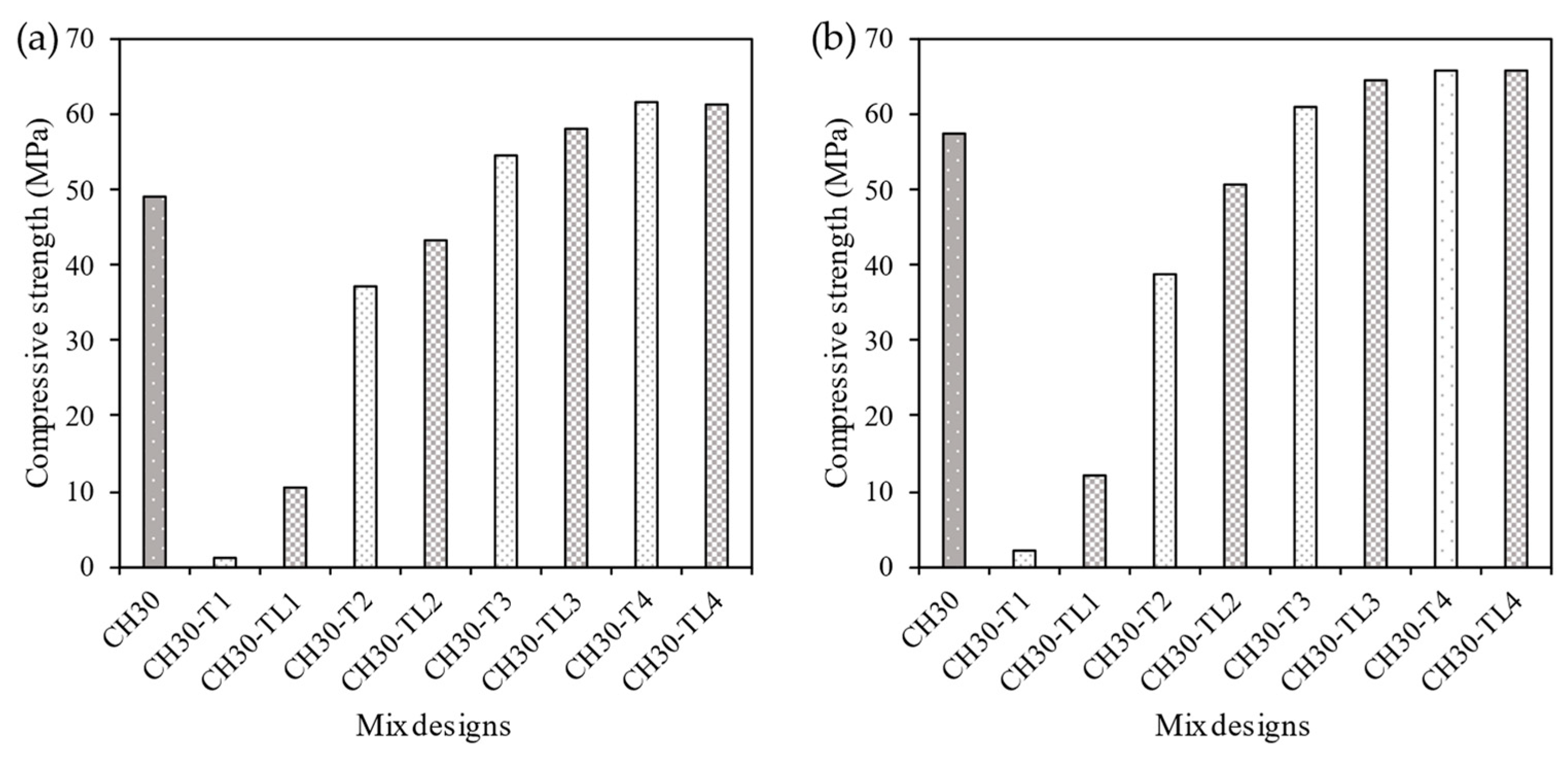 Buildings 14 01275 g010