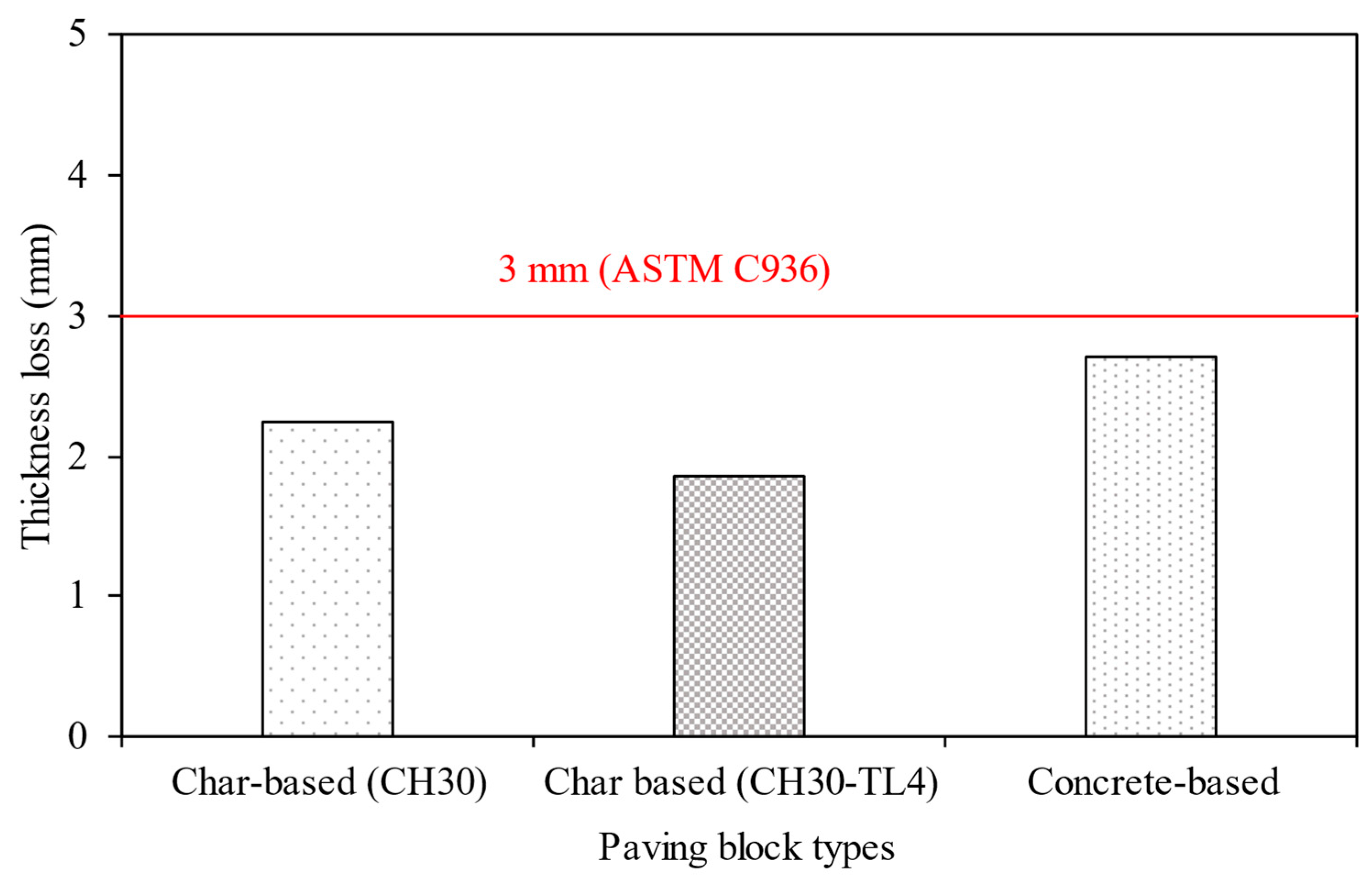 Buildings 14 01275 g012