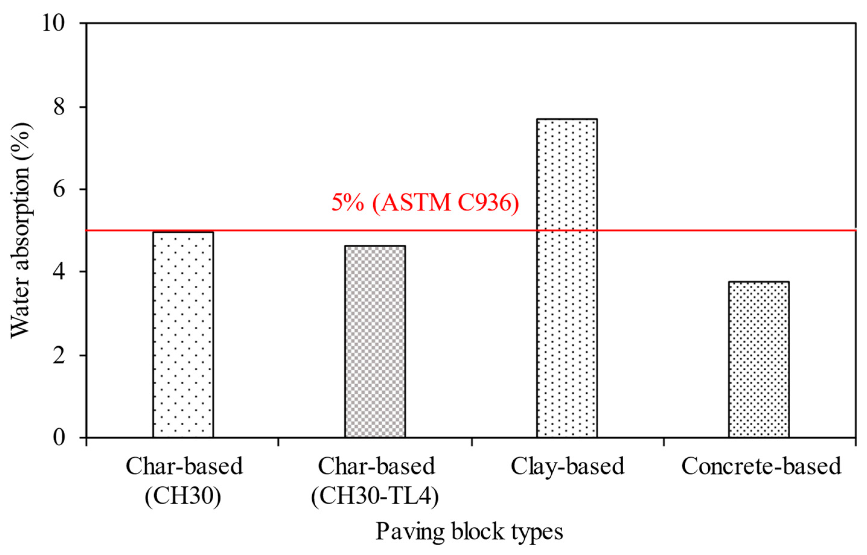 Buildings 14 01275 g013