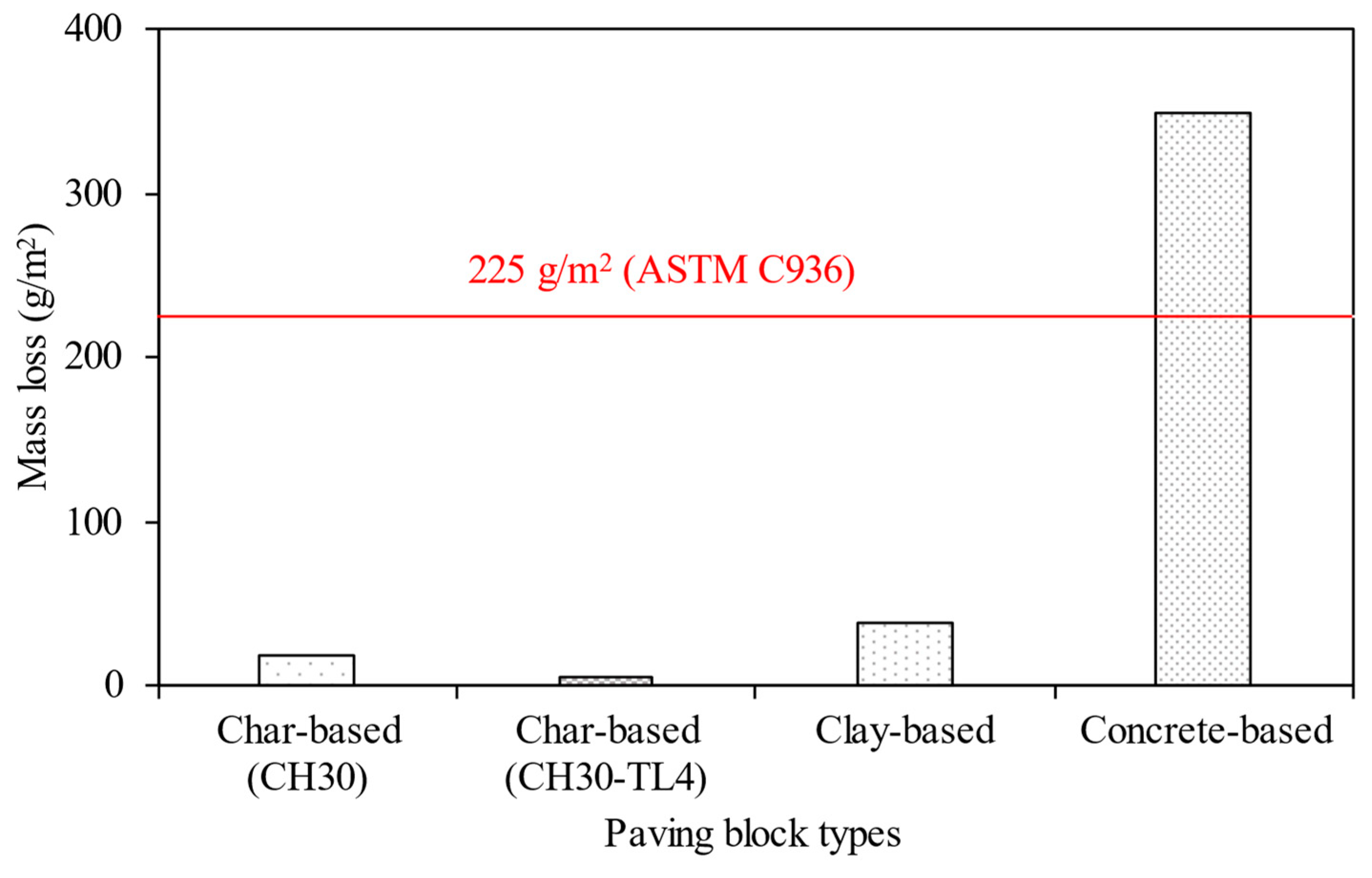 Buildings 14 01275 g014