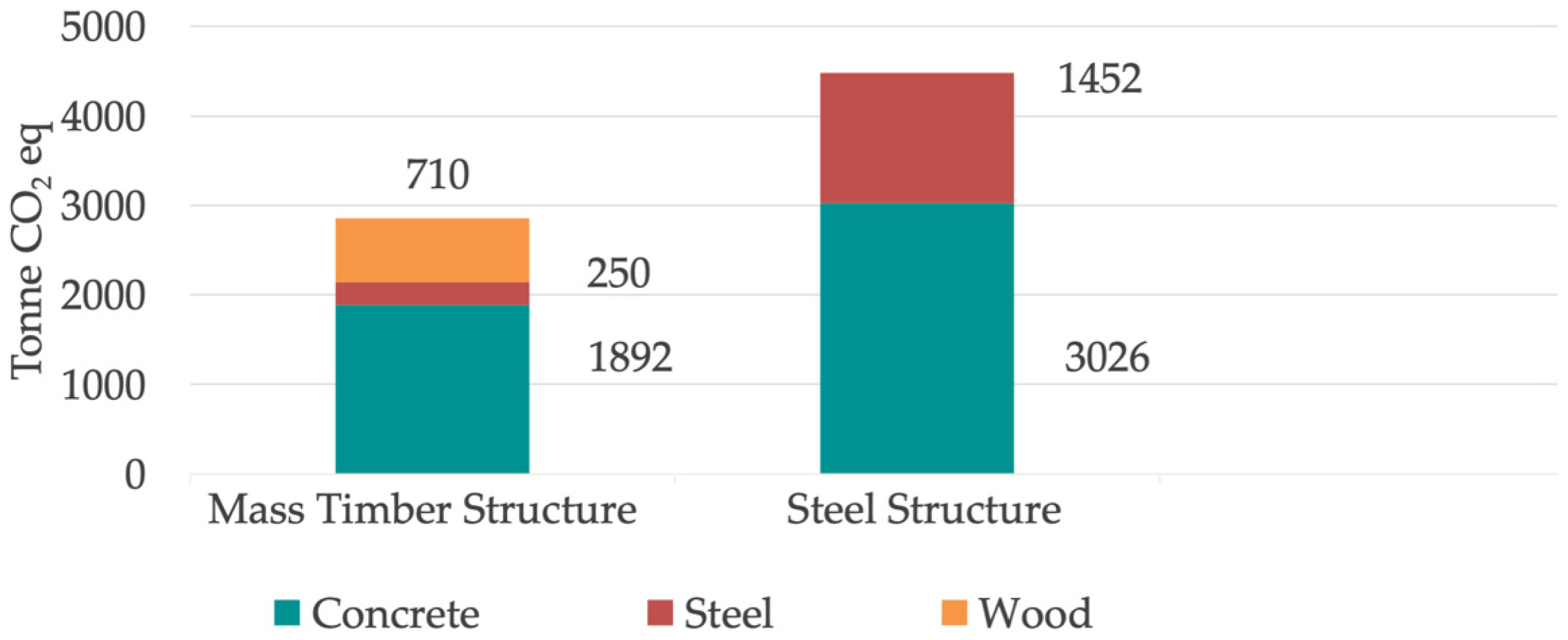 Buildings 14 01276 g006