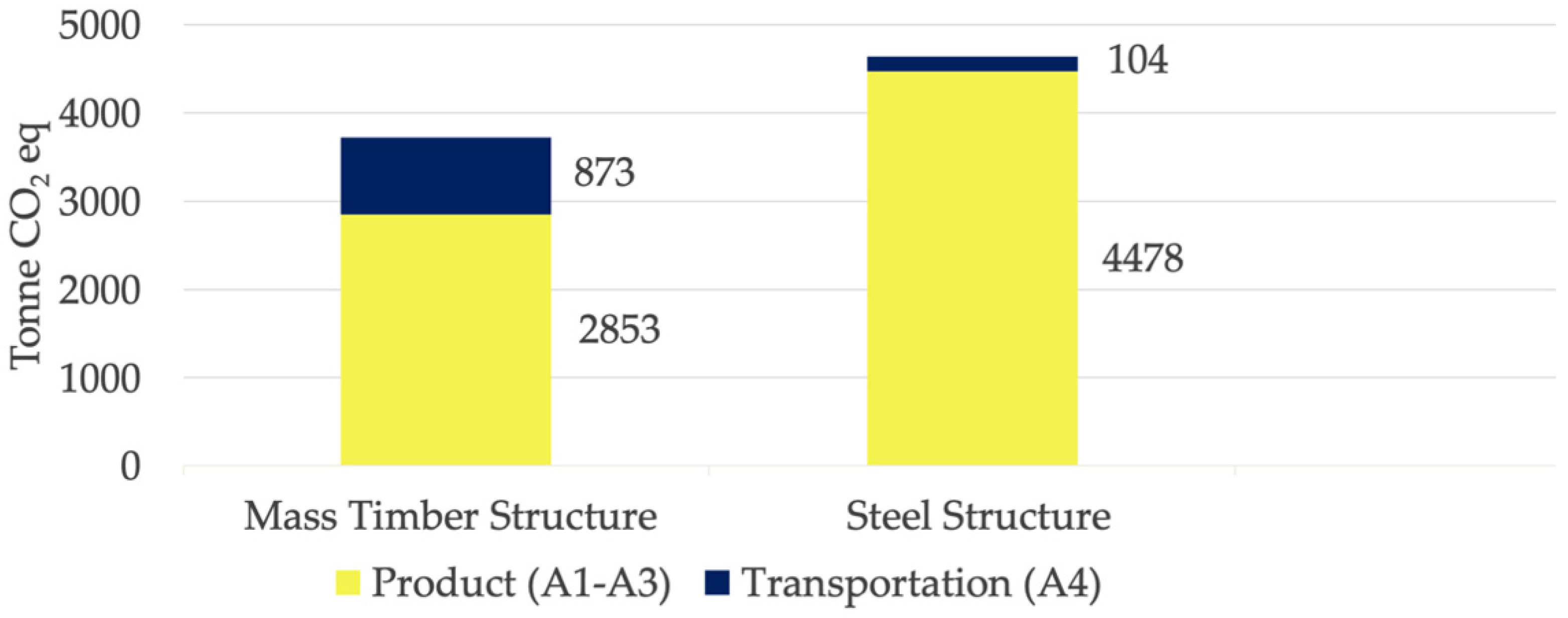 Buildings 14 01276 g009