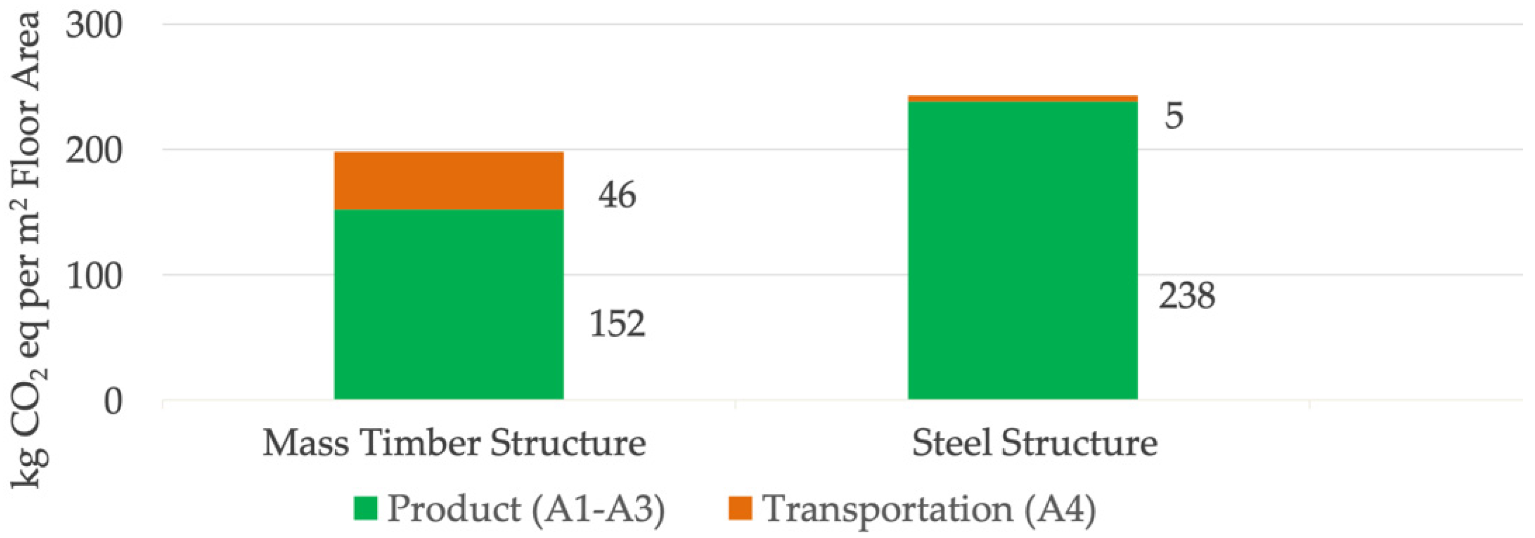 Buildings 14 01276 g010