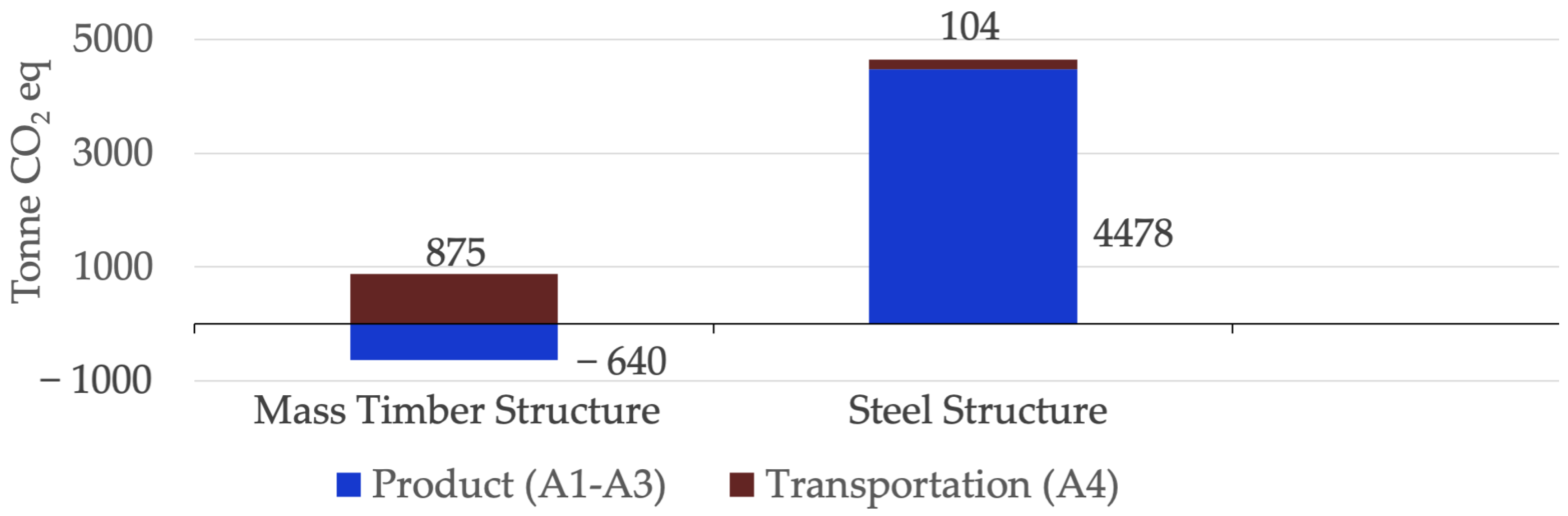 Buildings 14 01276 g011