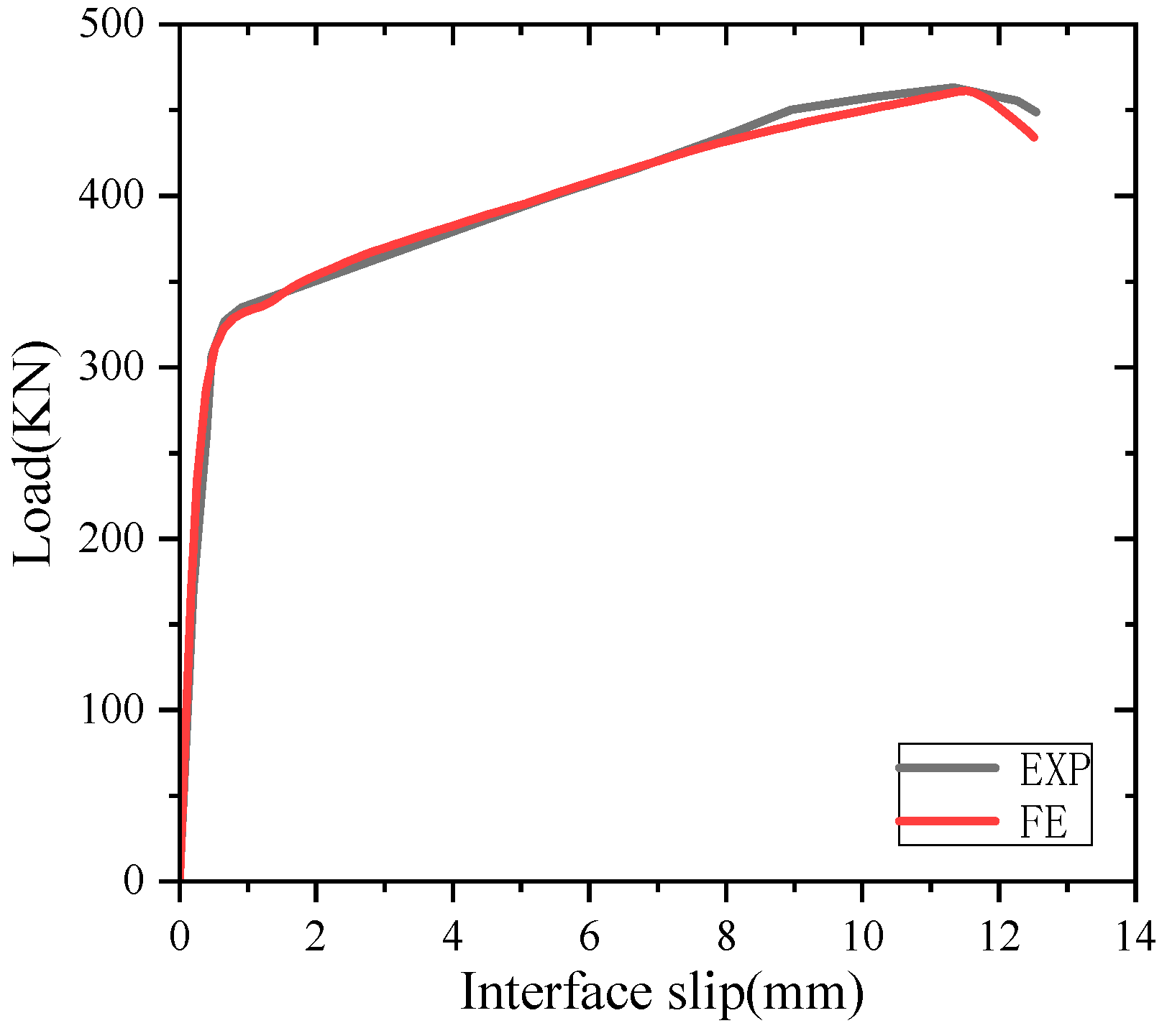 Buildings 14 01284 g005