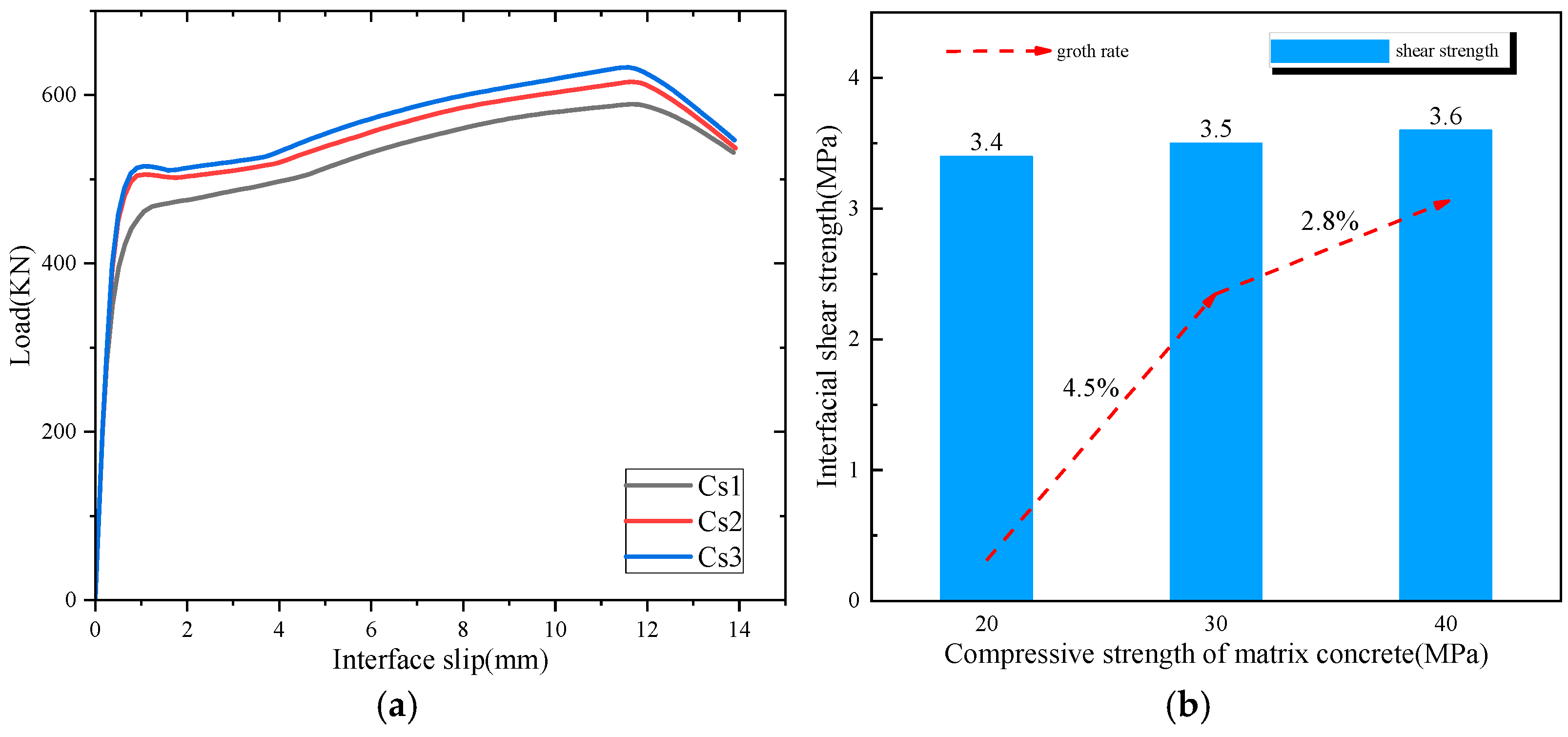 Buildings 14 01284 g012