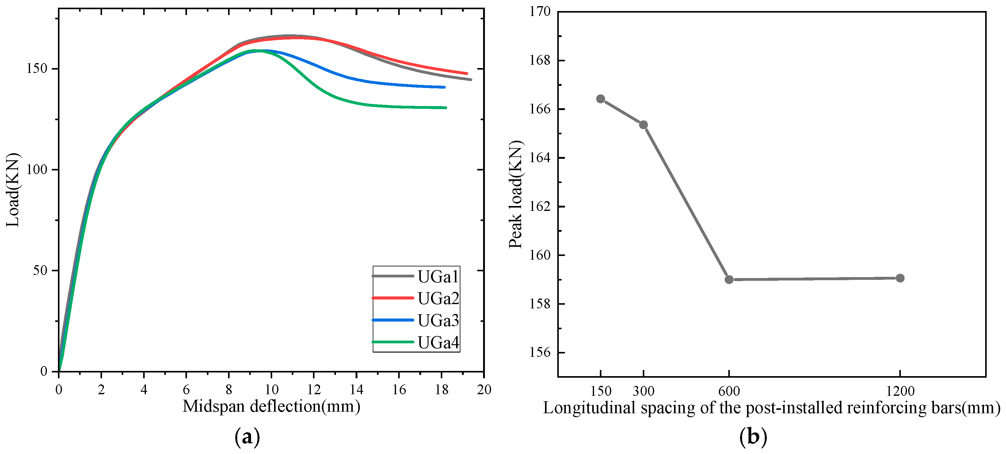 Buildings 14 01284 g019