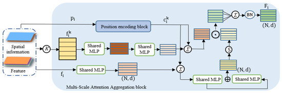 Buildings 14 01285 g003