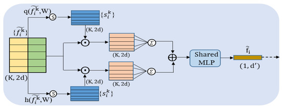 Buildings 14 01285 g004