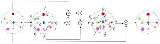 Buildings 14 01285 g006