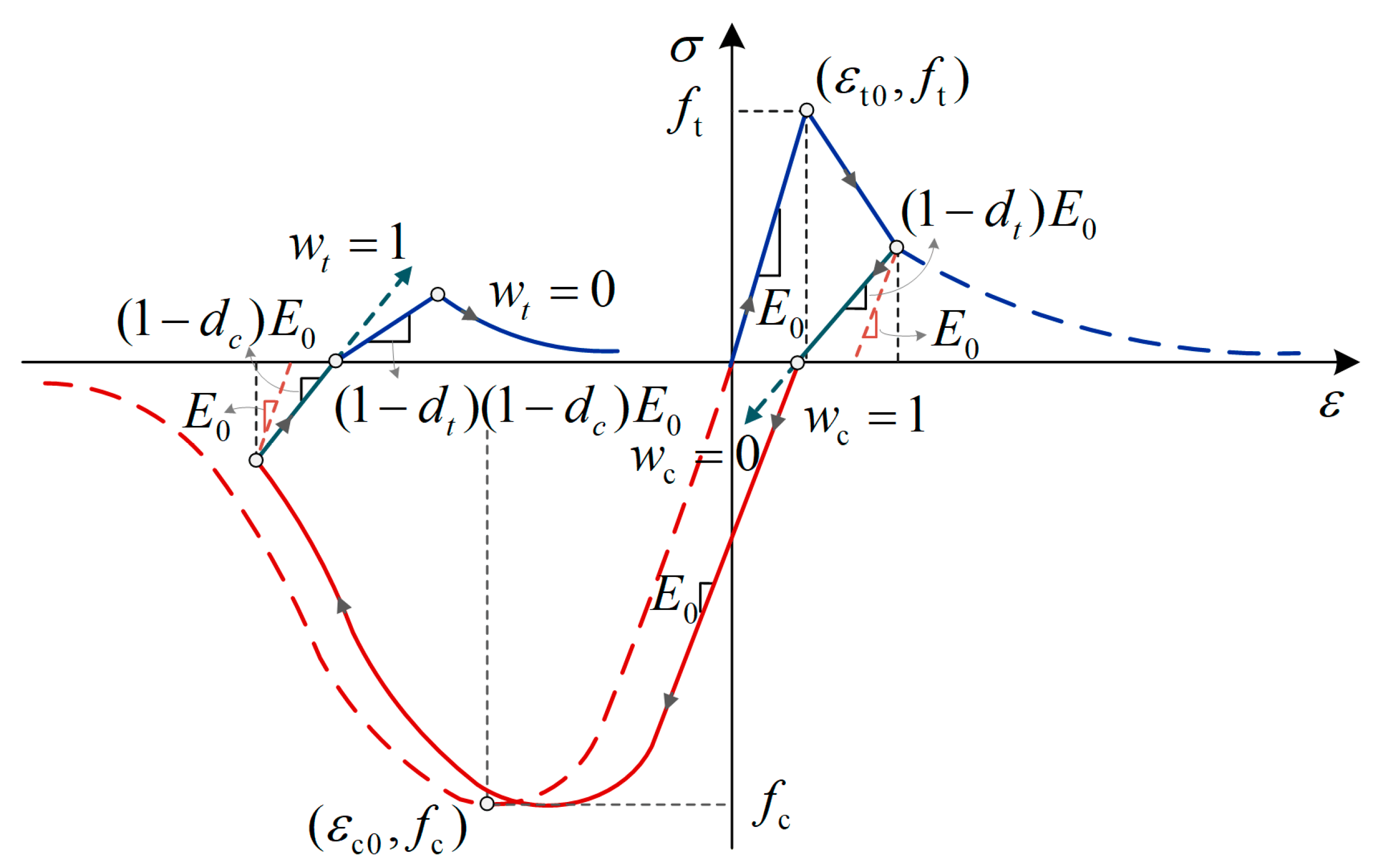 Buildings 14 01299 g003