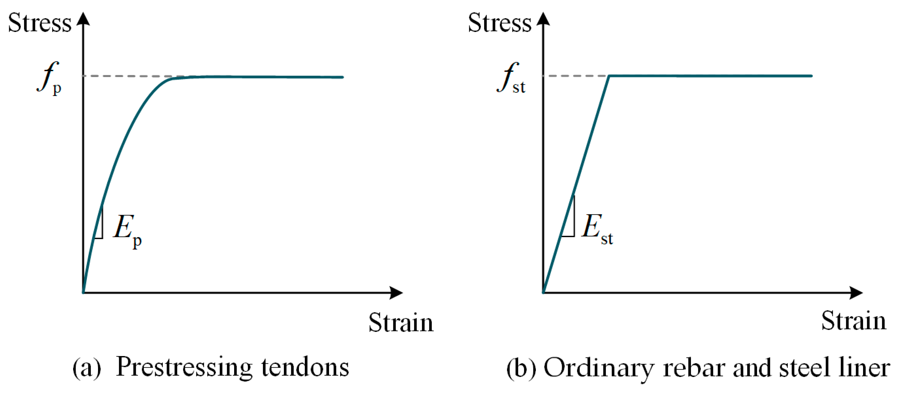 Buildings 14 01299 g004