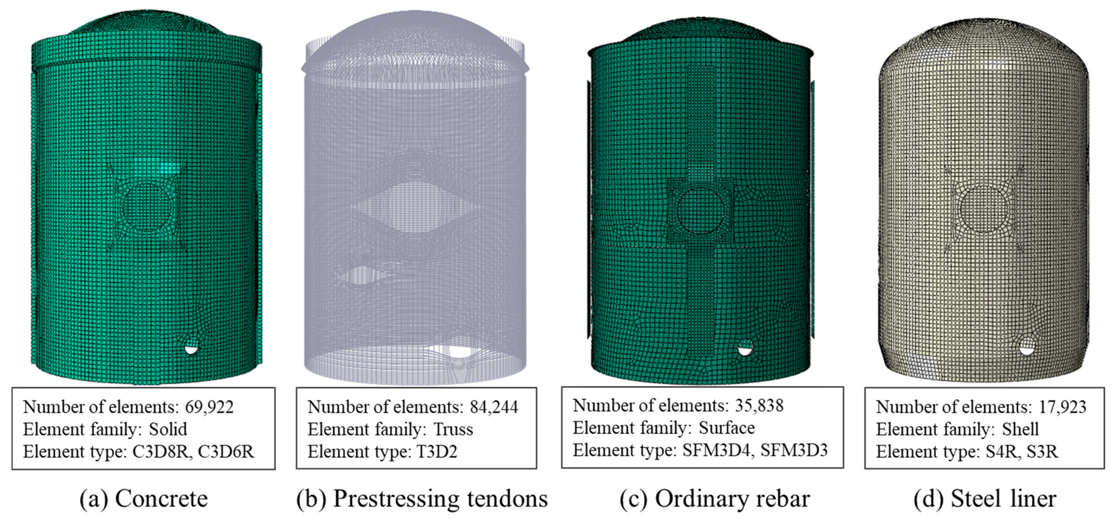 Buildings 14 01299 g005