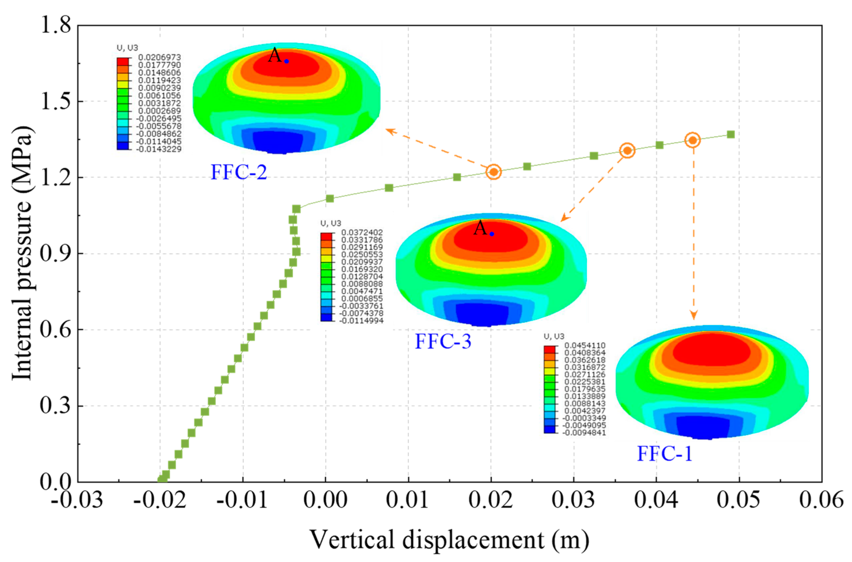Buildings 14 01299 g008