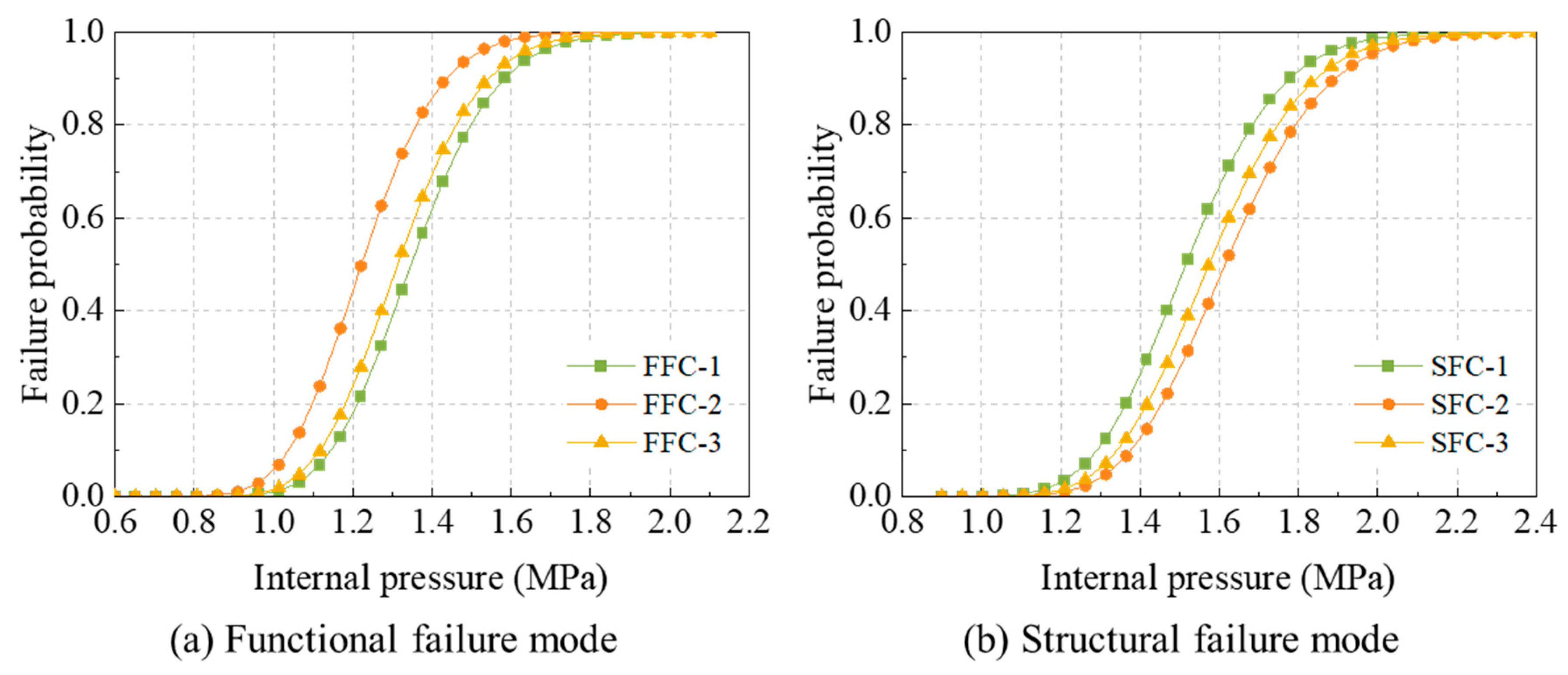Buildings 14 01299 g016