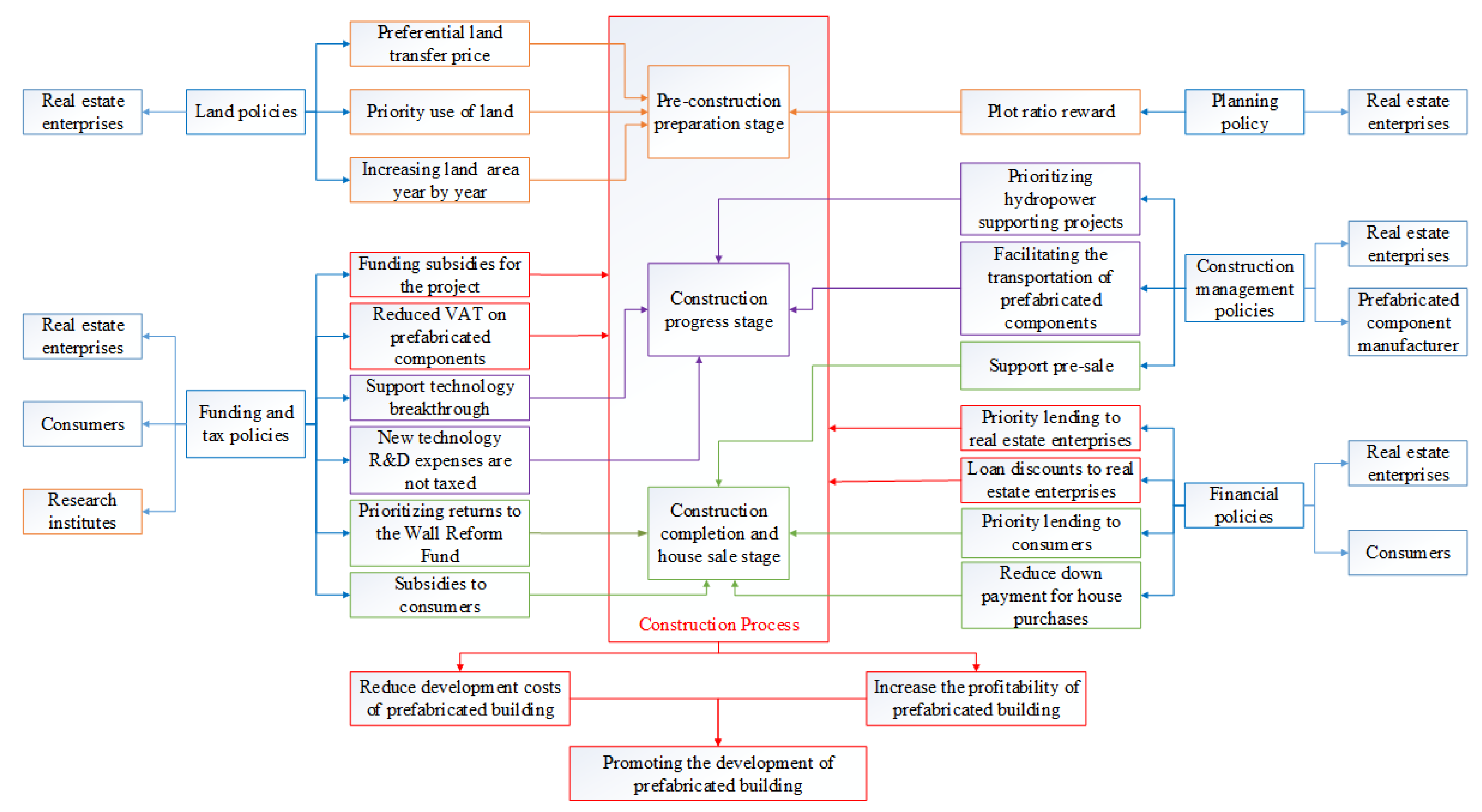 Buildings 14 01304 g001 Buildings 14 01304 g001