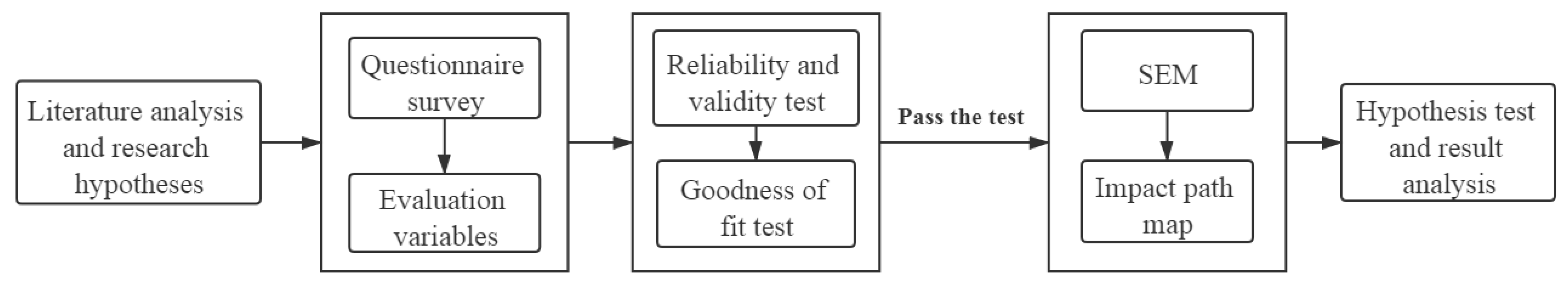 Buildings 14 01304 g003 Buildings 14 01304 g003