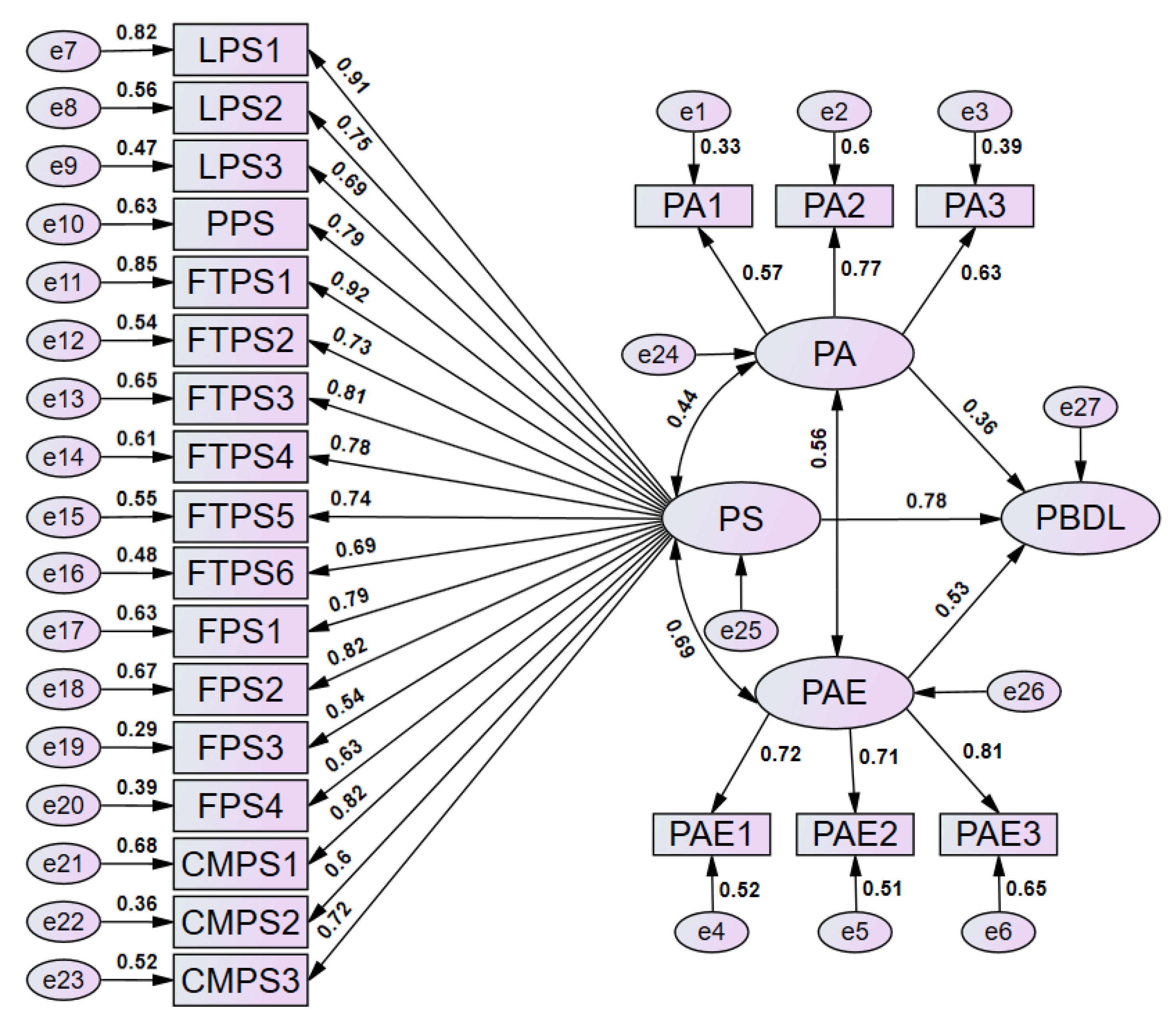 Buildings 14 01304 g005 Buildings 14 01304 g005