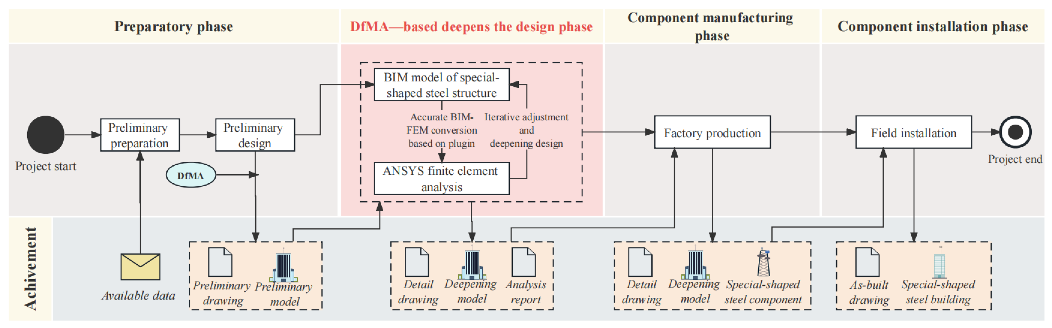 Buildings 14 01320 g002