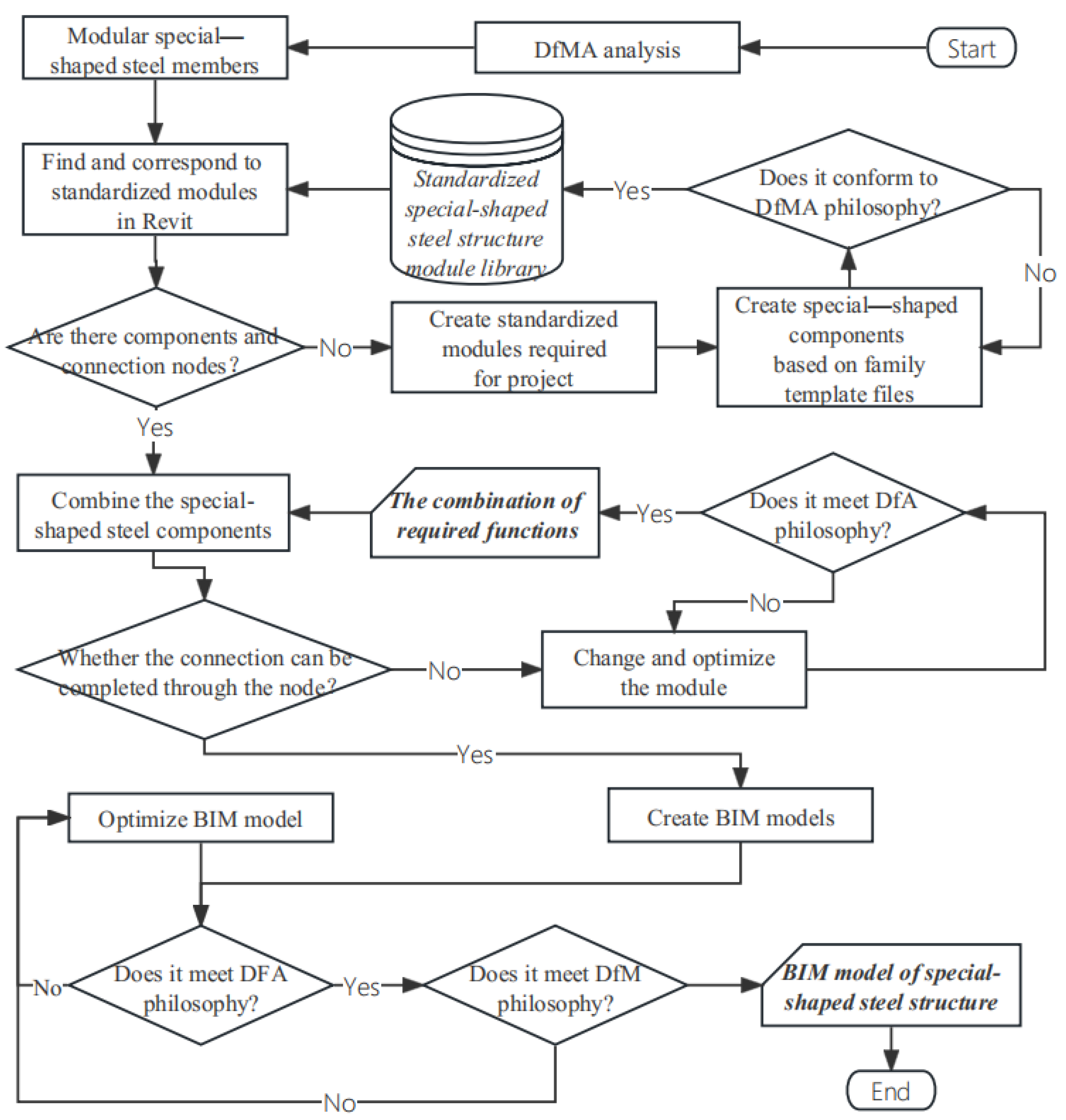 Buildings 14 01320 g003