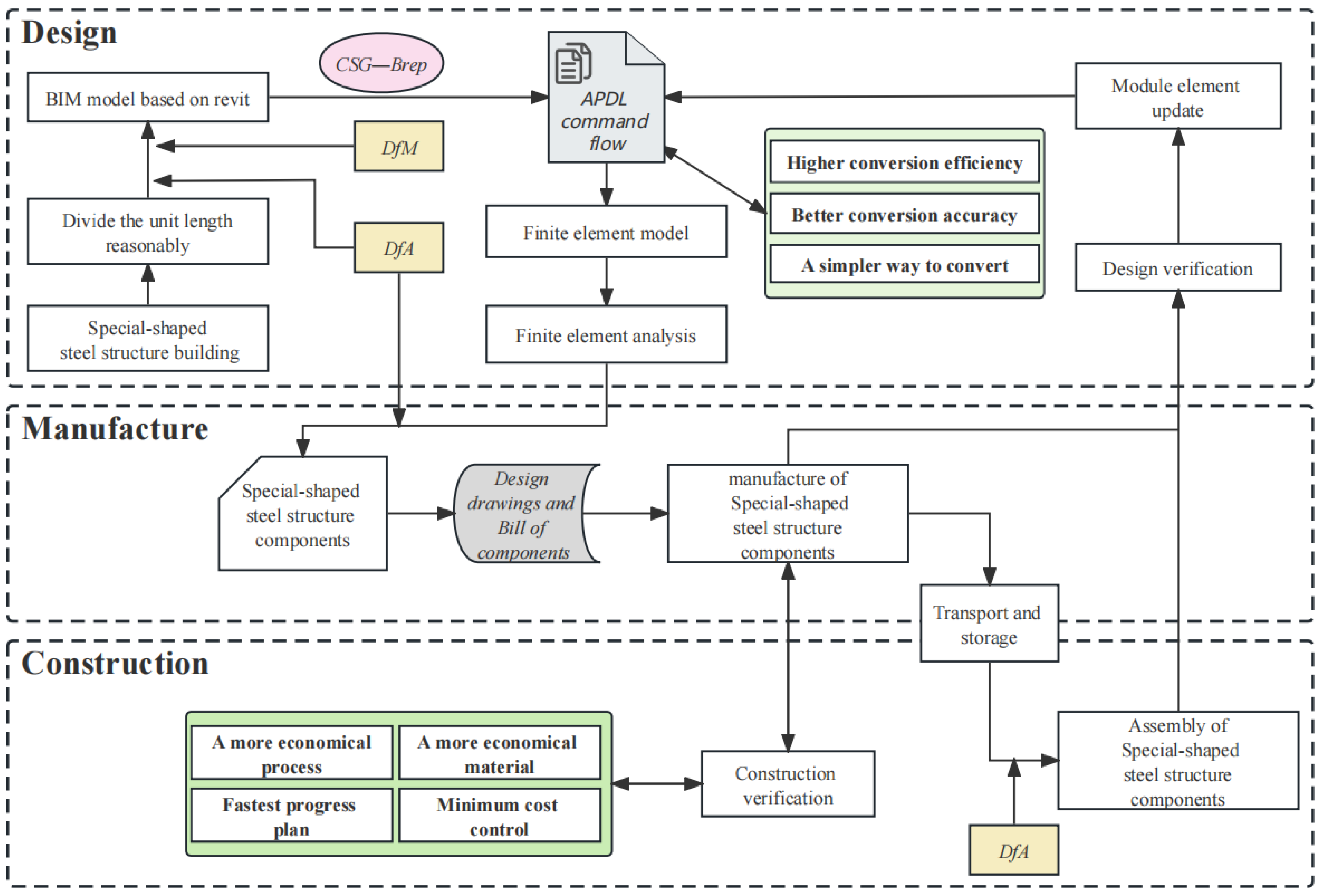 Buildings 14 01320 g010
