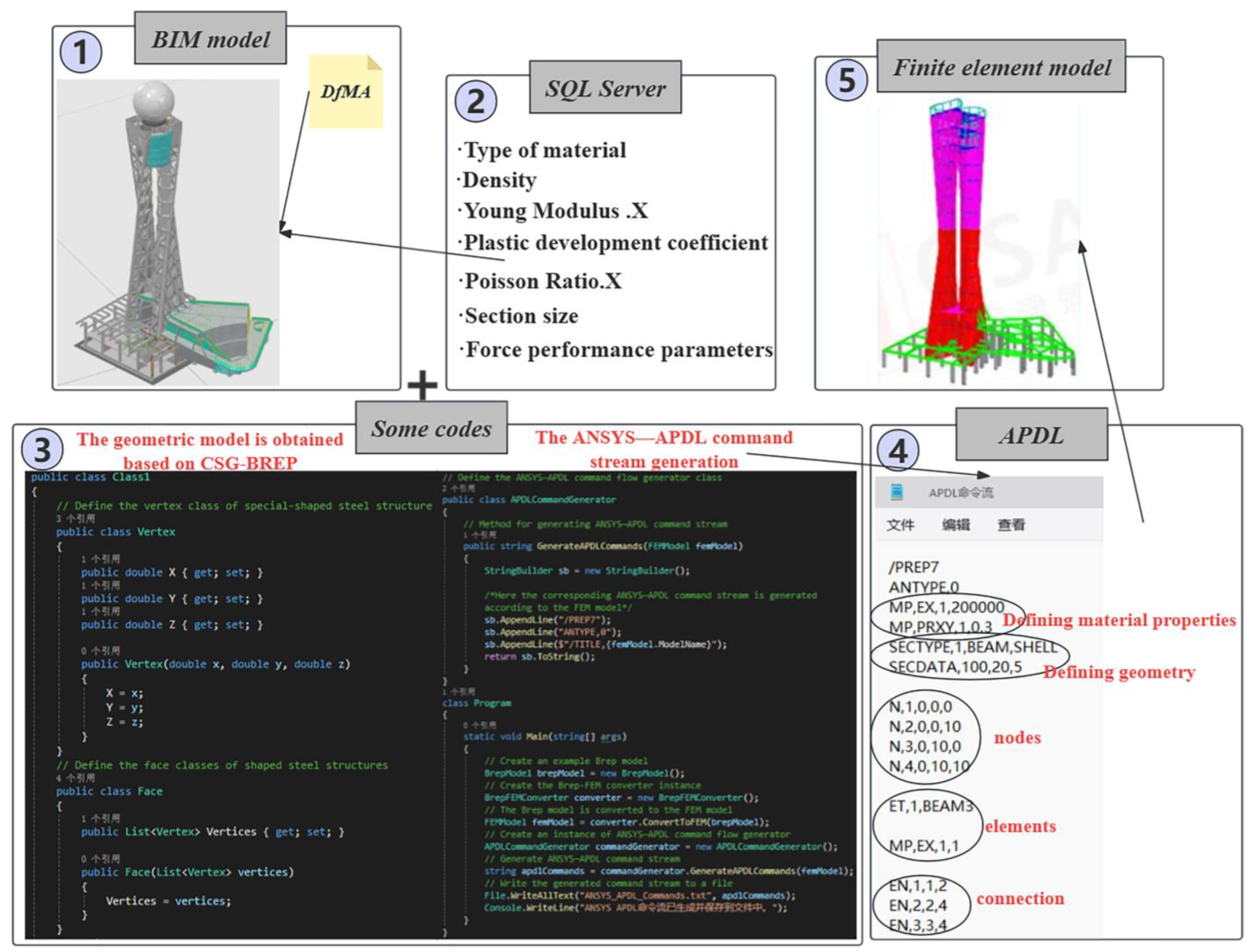 Buildings 14 01320 g011