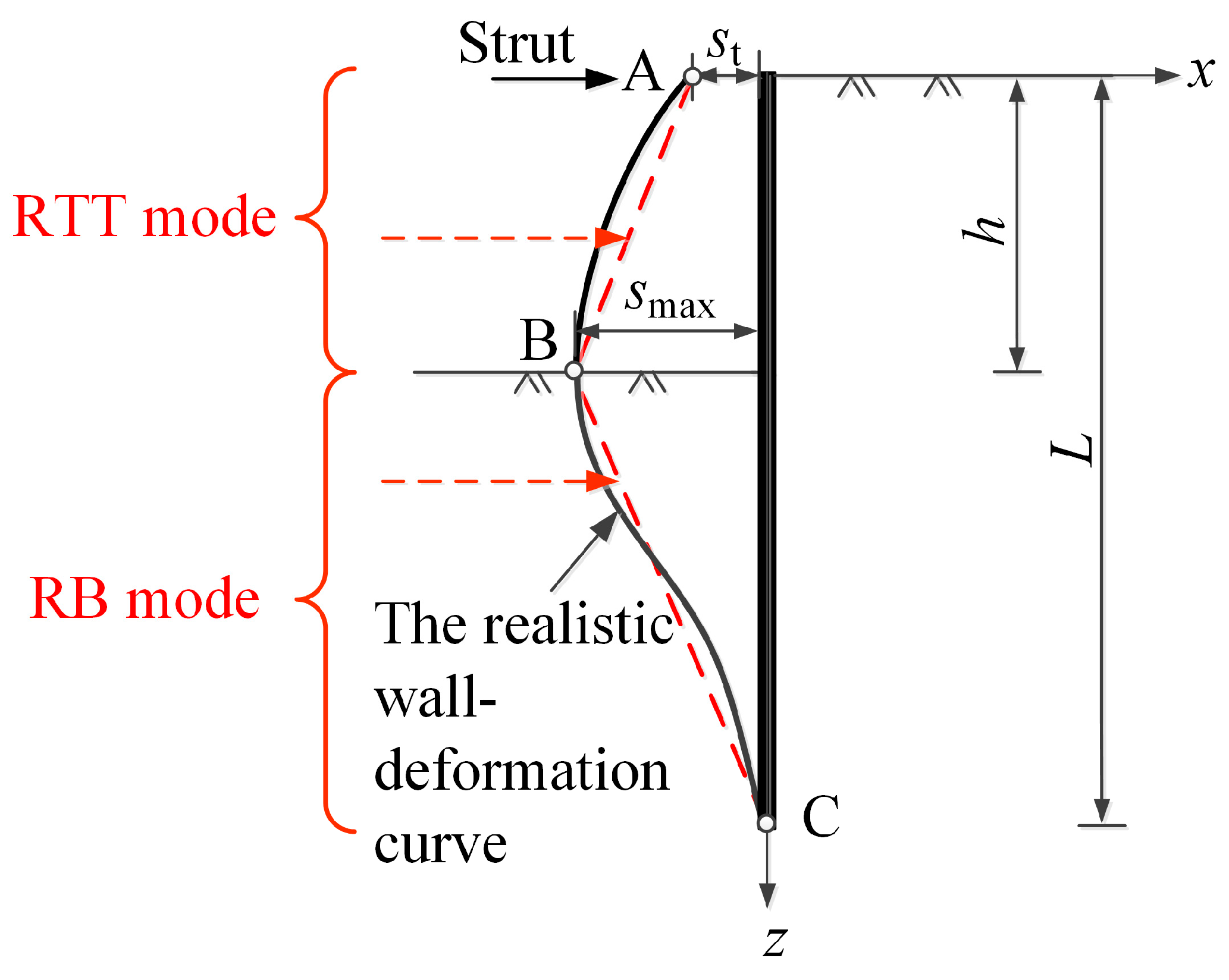 Buildings 14 01321 g002 Buildings 14 01321 g002